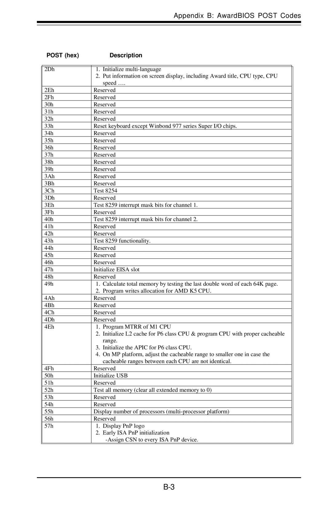 SUPER MICRO Computer SUPER, P3TDDR user manual Appendix B AwardBIOS Post Codes 