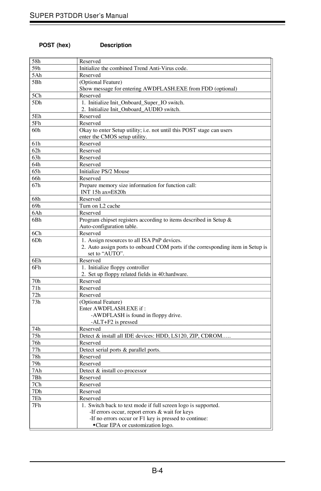 SUPER MICRO Computer SUPER user manual Super P3TDDR User’s Manual 