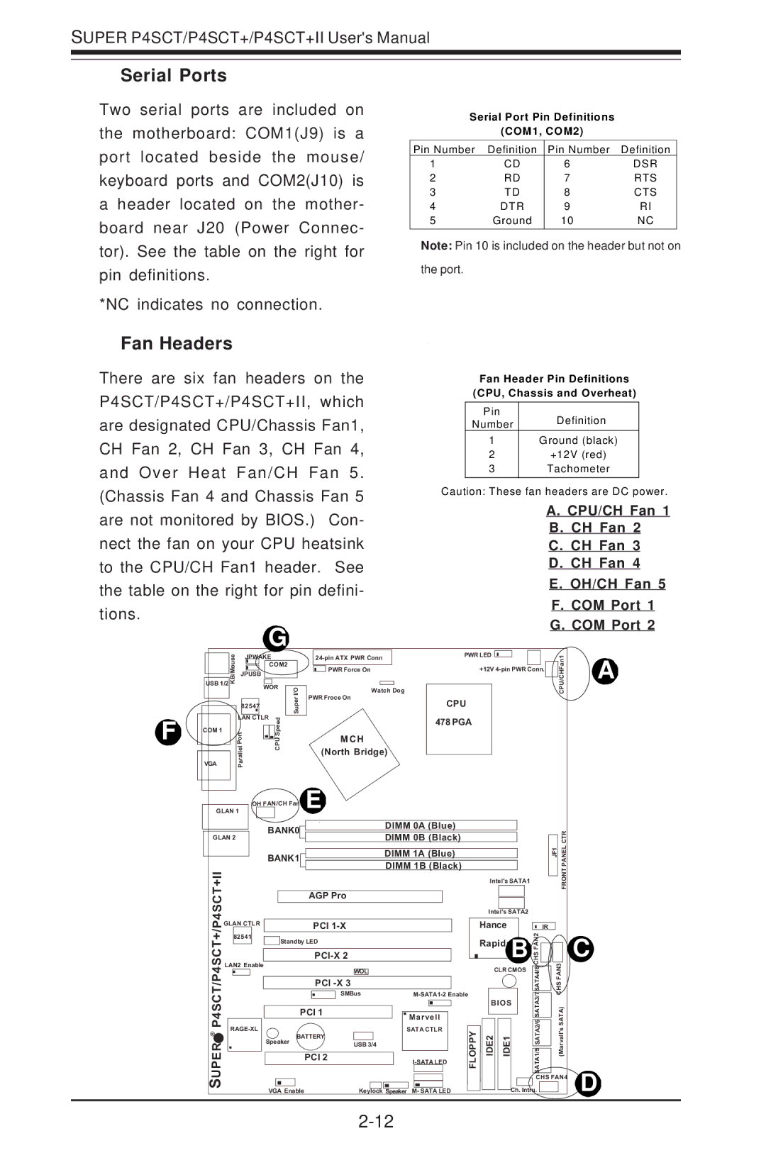 SUPER MICRO Computer P4SCT+II user manual Serial Ports, Fan Headers, CPU/CH Fan OH/CH Fan COM Port 