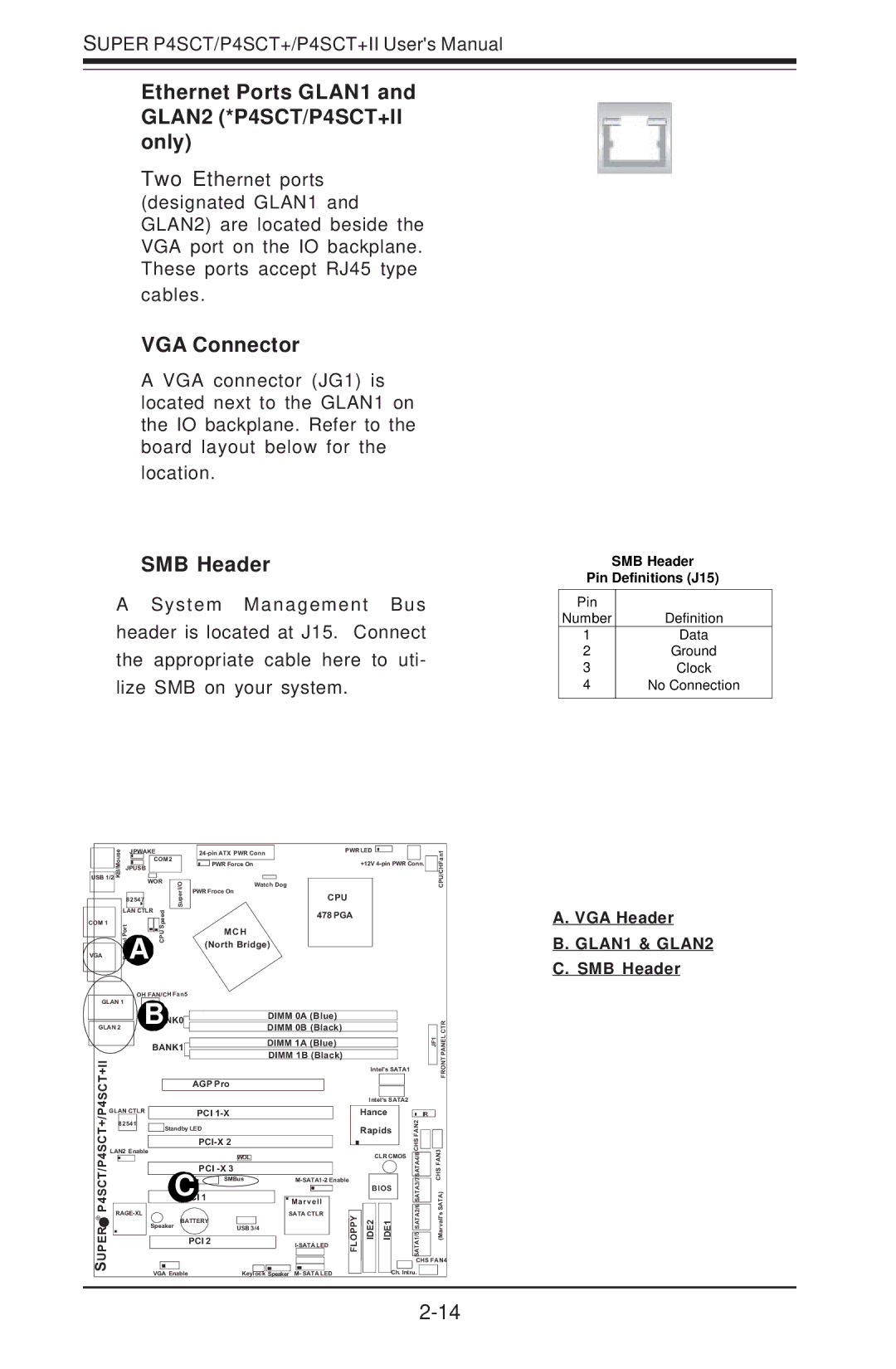 SUPER MICRO Computer Ethernet Ports GLAN1 and GLAN2 *P4SCT/P4SCT+II only, VGA Connector, SMB Header, VGA Header 