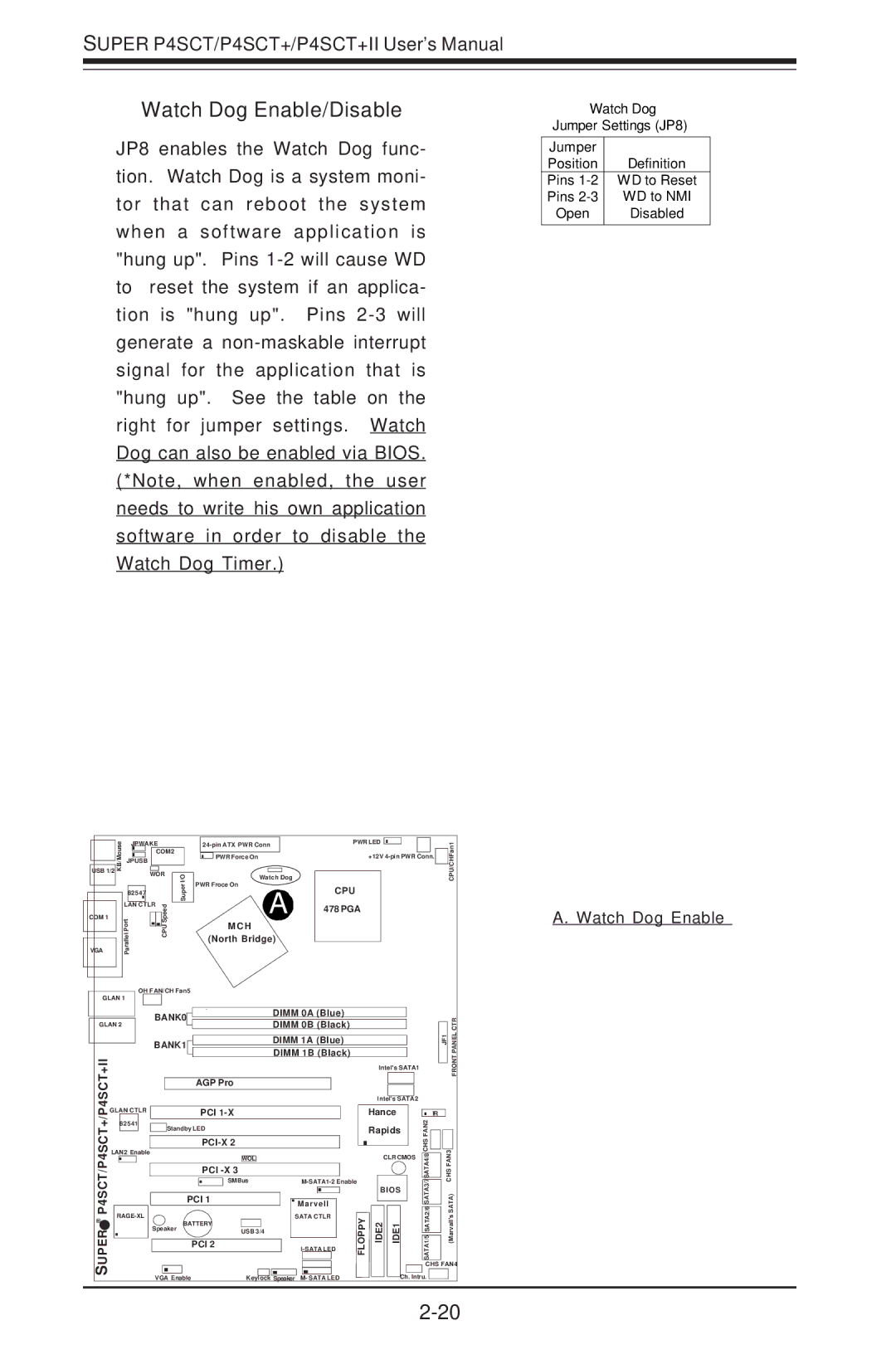 SUPER MICRO Computer P4SCT+II user manual Watch Dog Enable/Disable 