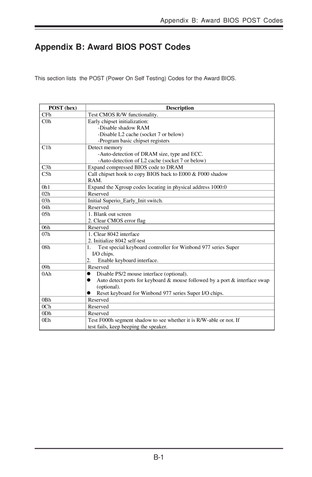 SUPER MICRO Computer P4SCT+II user manual Appendix B Award Bios Post Codes 