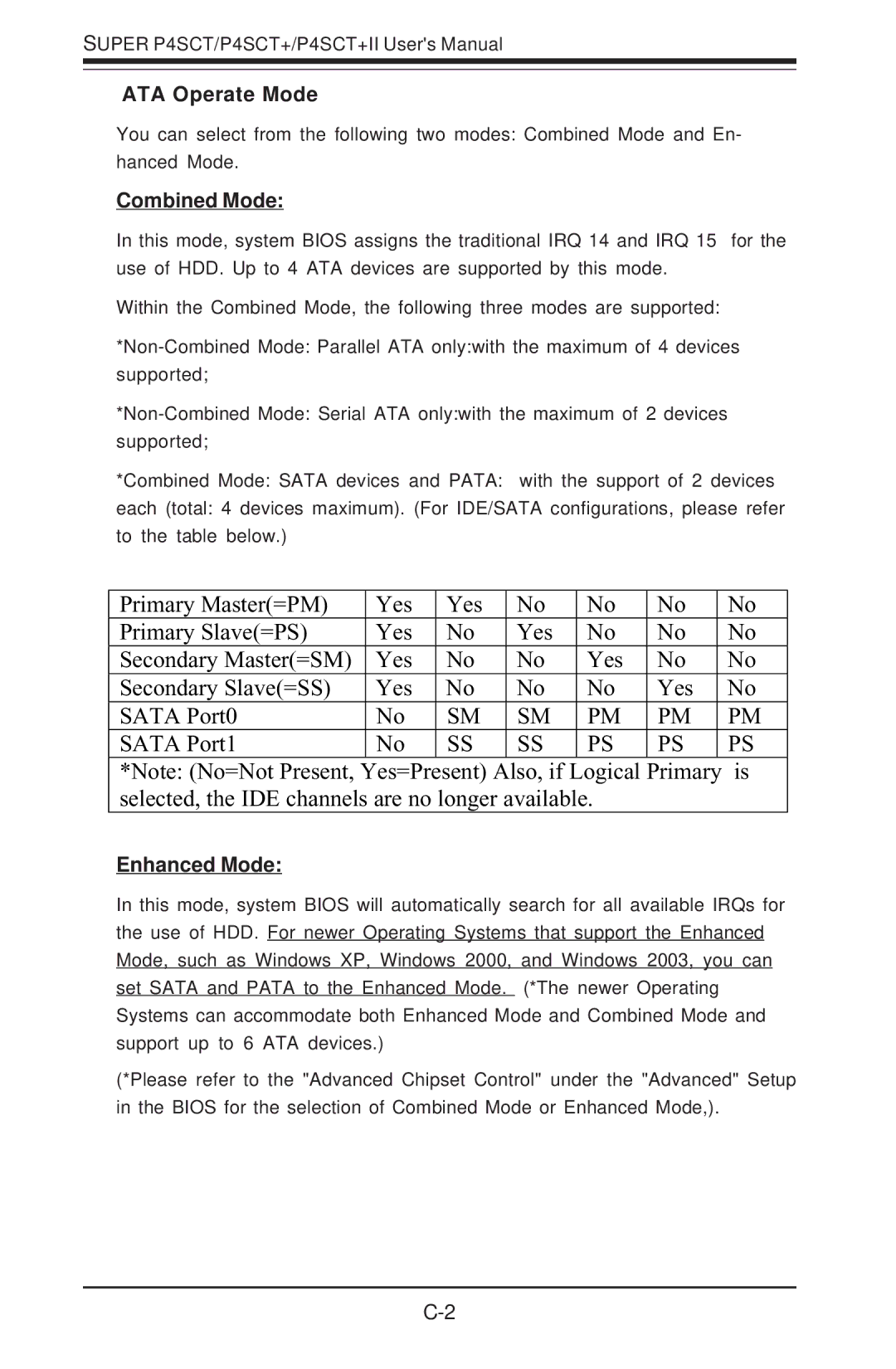 SUPER MICRO Computer P4SCT+II user manual ATA Operate Mode, Combined Mode, Enhanced Mode 