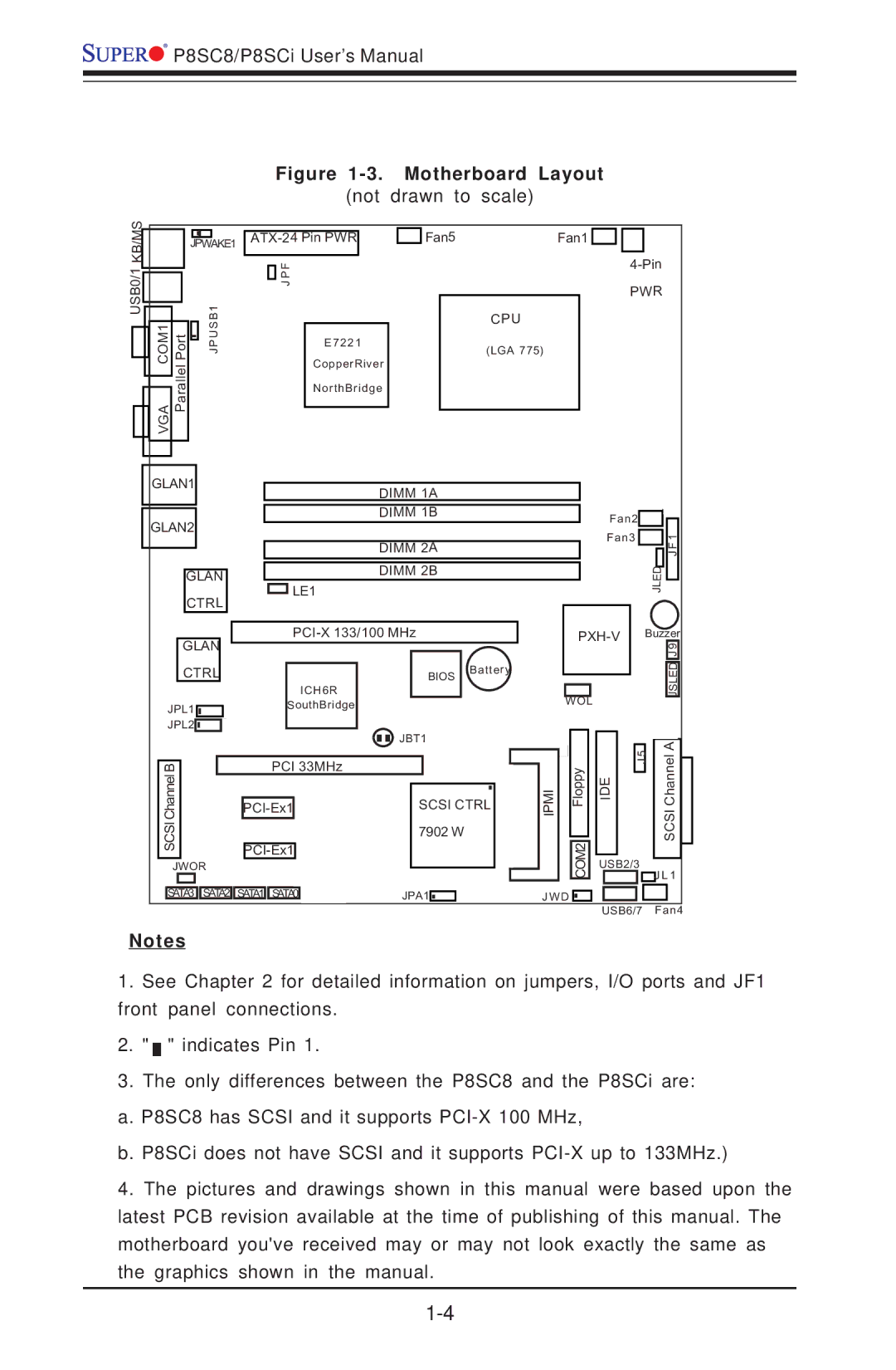 SUPER MICRO Computer P8SCI, P8SC8 manual Motherboard Layout 