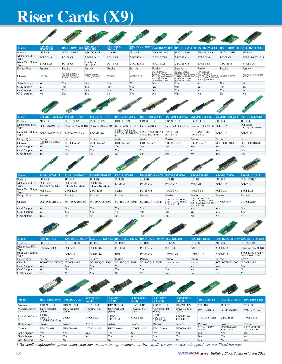 SUPER MICRO Computer RSCR2UT2E8R manual RSC-R1UG RSC-R1UW-E8R RSC-R2UW+ RSC-R2UG, RSC-R2UW-4E8 RSC-R1UW-2E16, RSC-R1UG-UR 