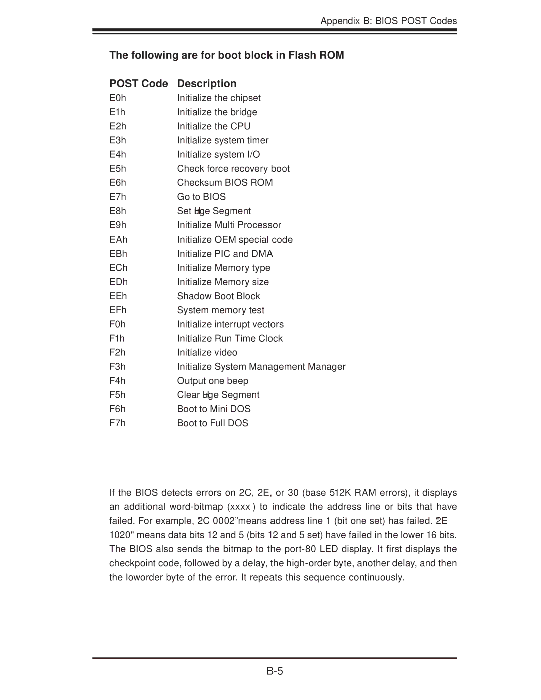 SUPER MICRO Computer SERIES3800, S120T user manual Appendix B Bios Post Codes 