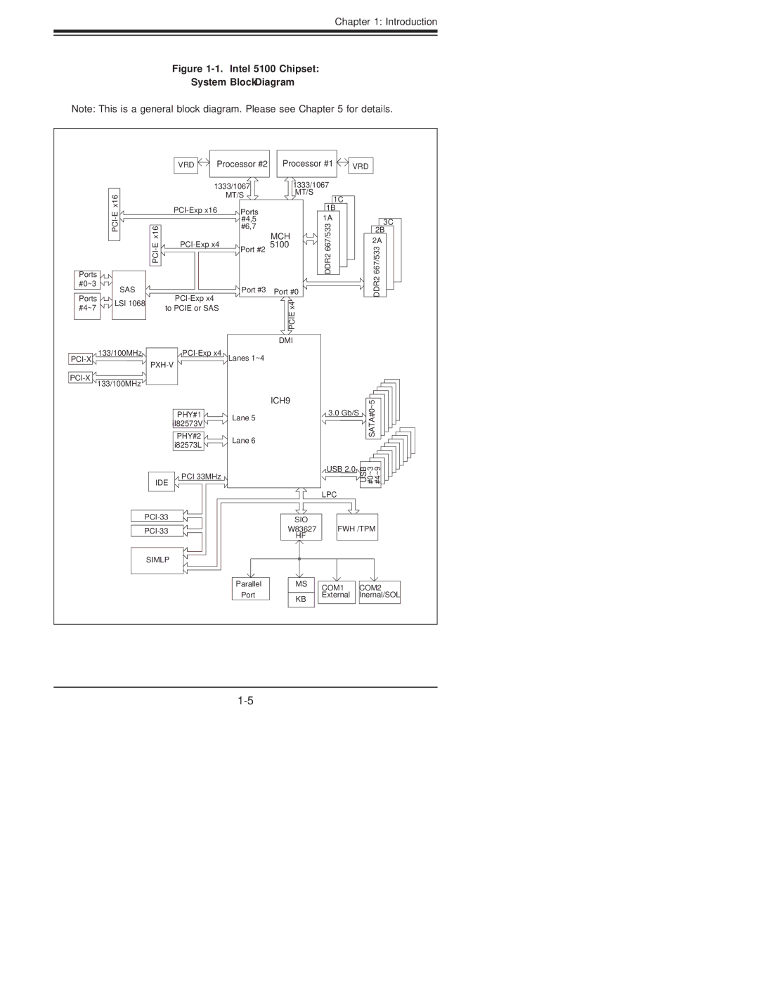 SUPER MICRO Computer SERIES3800, S120T user manual Intel 5100 Chipset System Block Diagram 