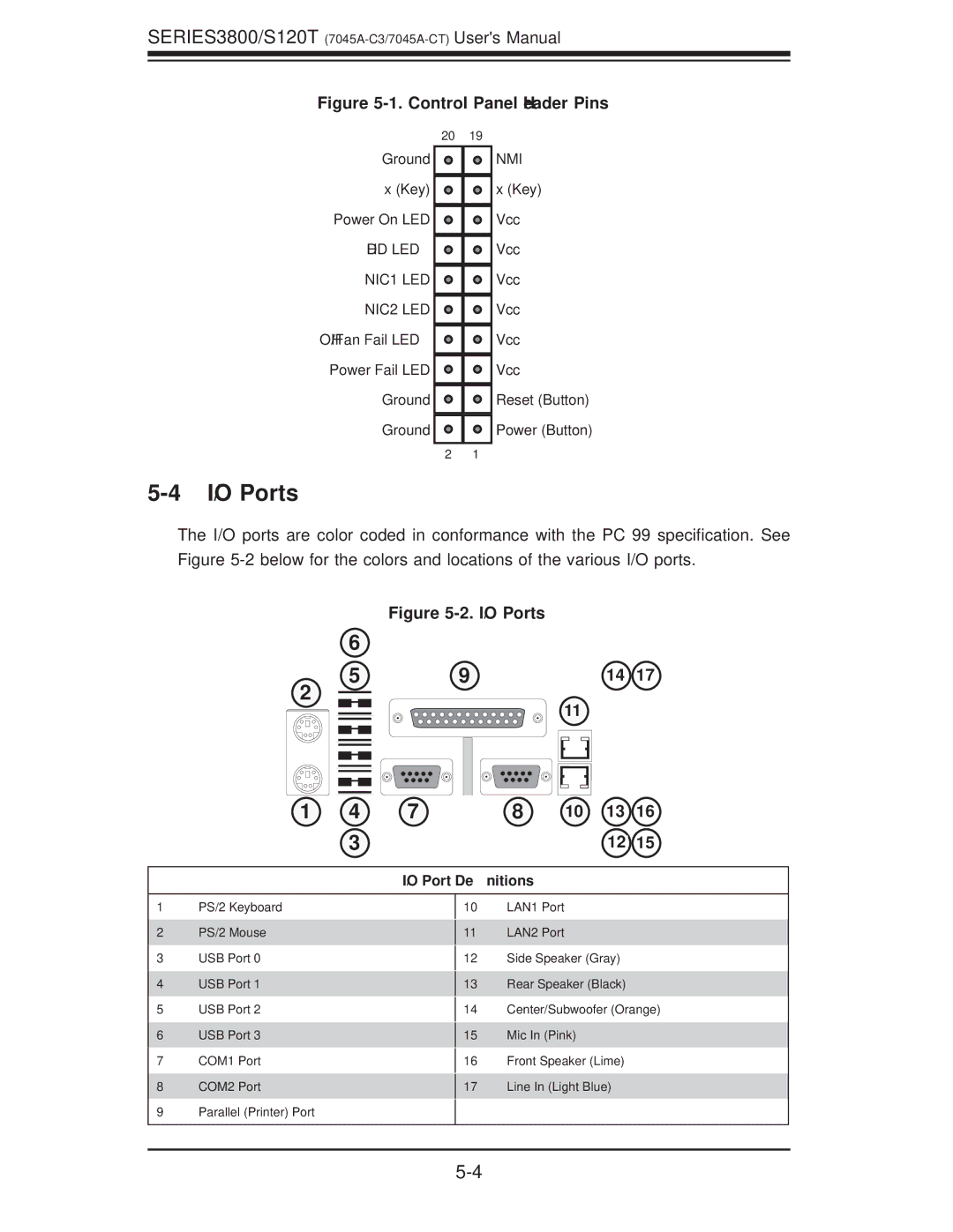 SUPER MICRO Computer S120T, SERIES3800 user manual I/O Ports, Control Panel Header Pins 