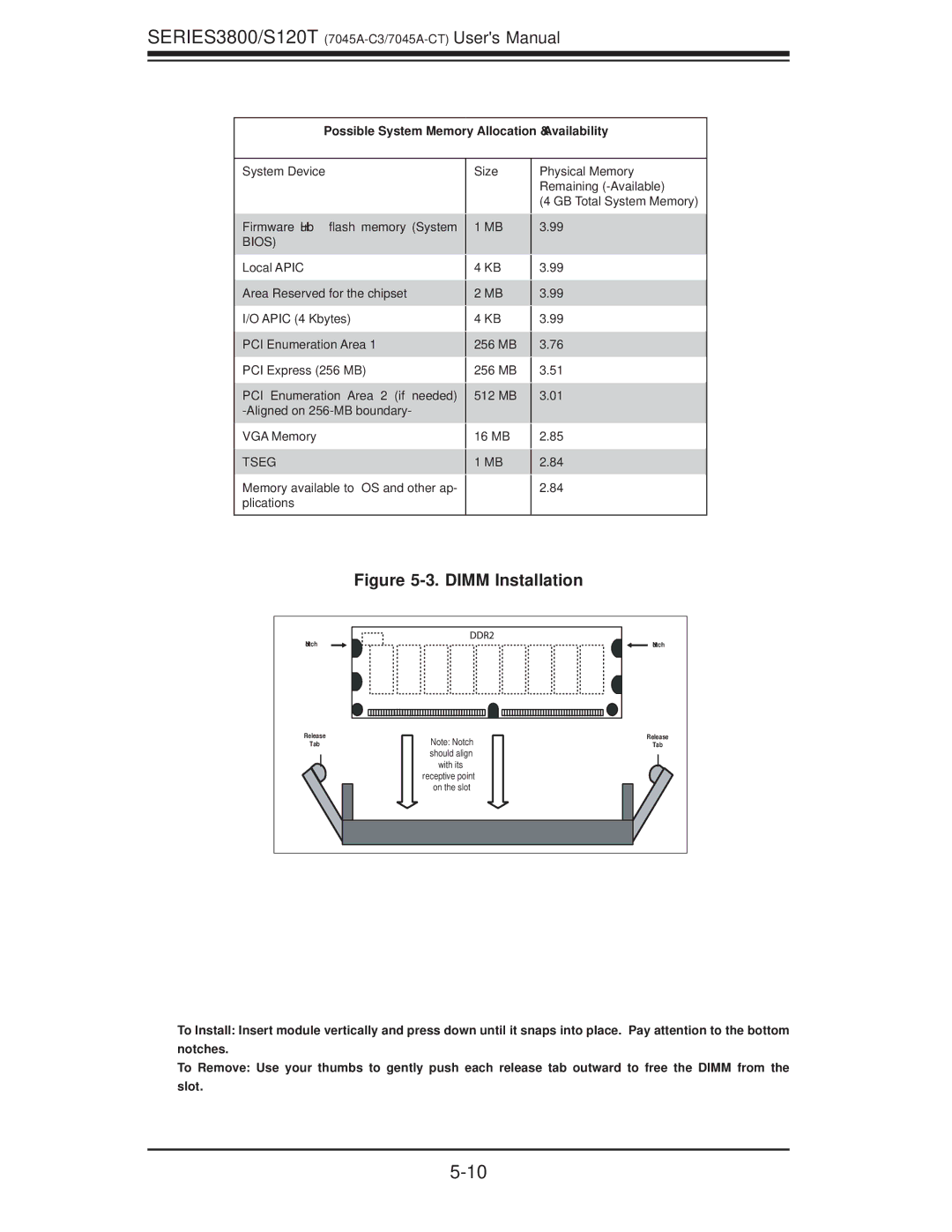 SUPER MICRO Computer S120T, SERIES3800 user manual Dimm Installation 