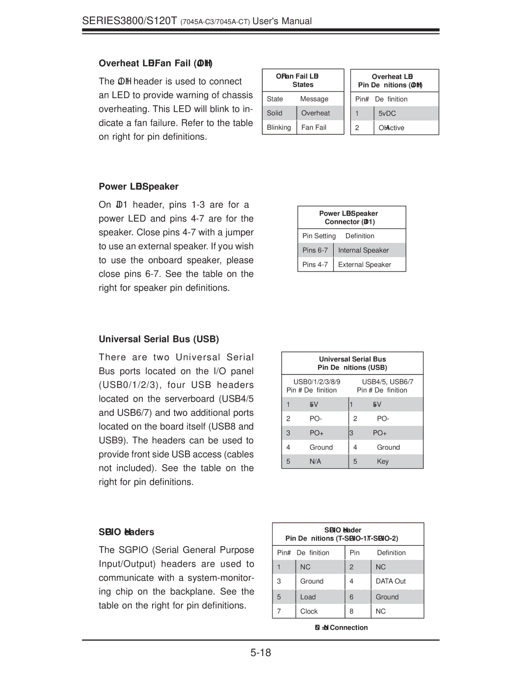 SUPER MICRO Computer S120T Overheat LED/Fan Fail JOH1, Power LED/Speaker, Universal Serial Bus USB, Sgpio Headers 