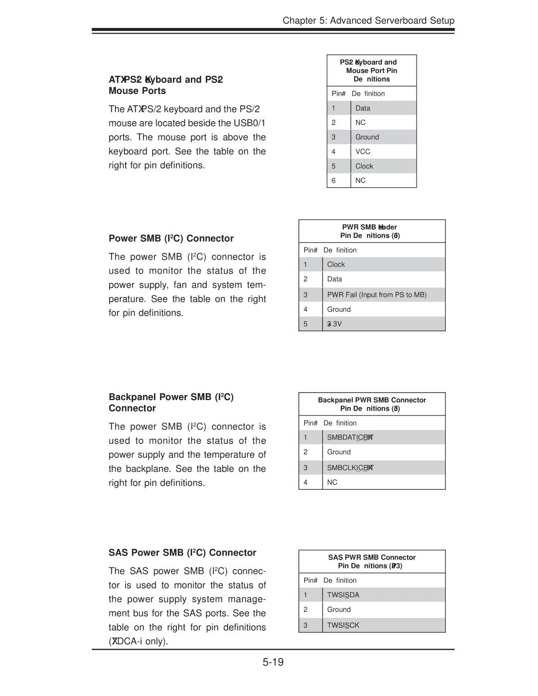 SUPER MICRO Computer SERIES3800, S120T user manual ATX PS/2 Keyboard and PS/2 Mouse Ports, Power SMB I2C Connector 