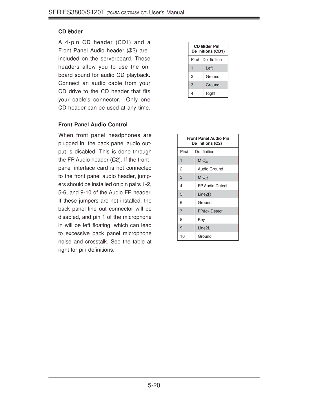 SUPER MICRO Computer S120T, SERIES3800 user manual CD Header, Front Panel Audio Control 