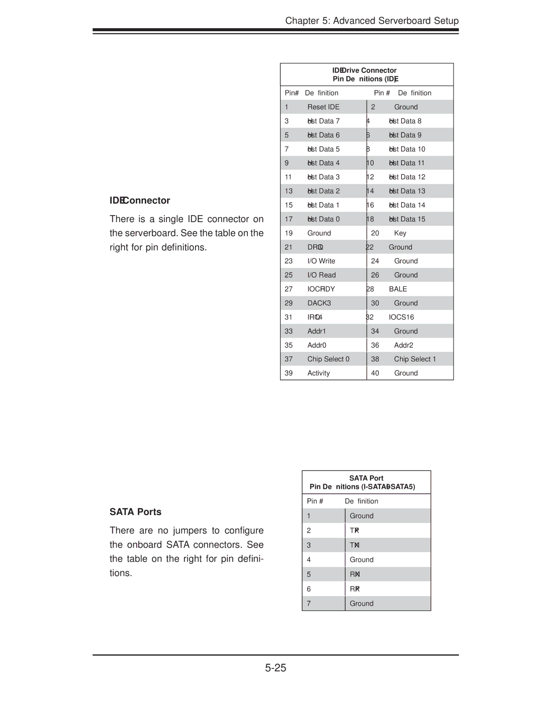 SUPER MICRO Computer SERIES3800, S120T user manual IDE Connector, Sata Ports 