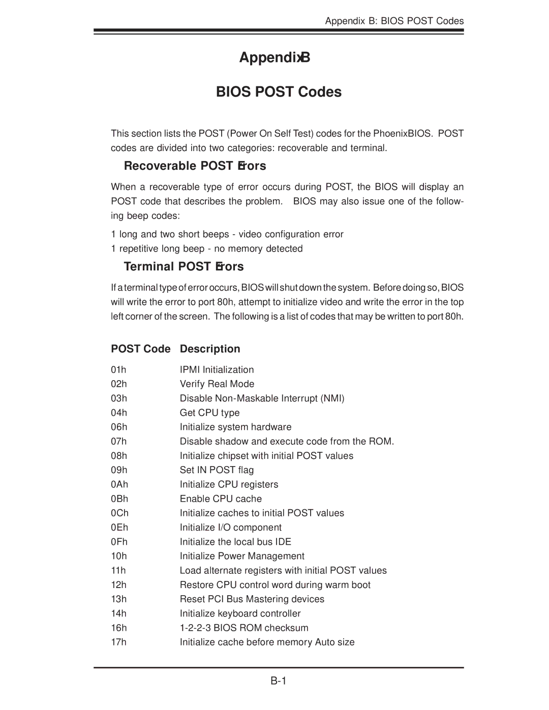 SUPER MICRO Computer SERIES3800, S120T user manual Recoverable Post Errors, Terminal Post Errors, Post Code Description 