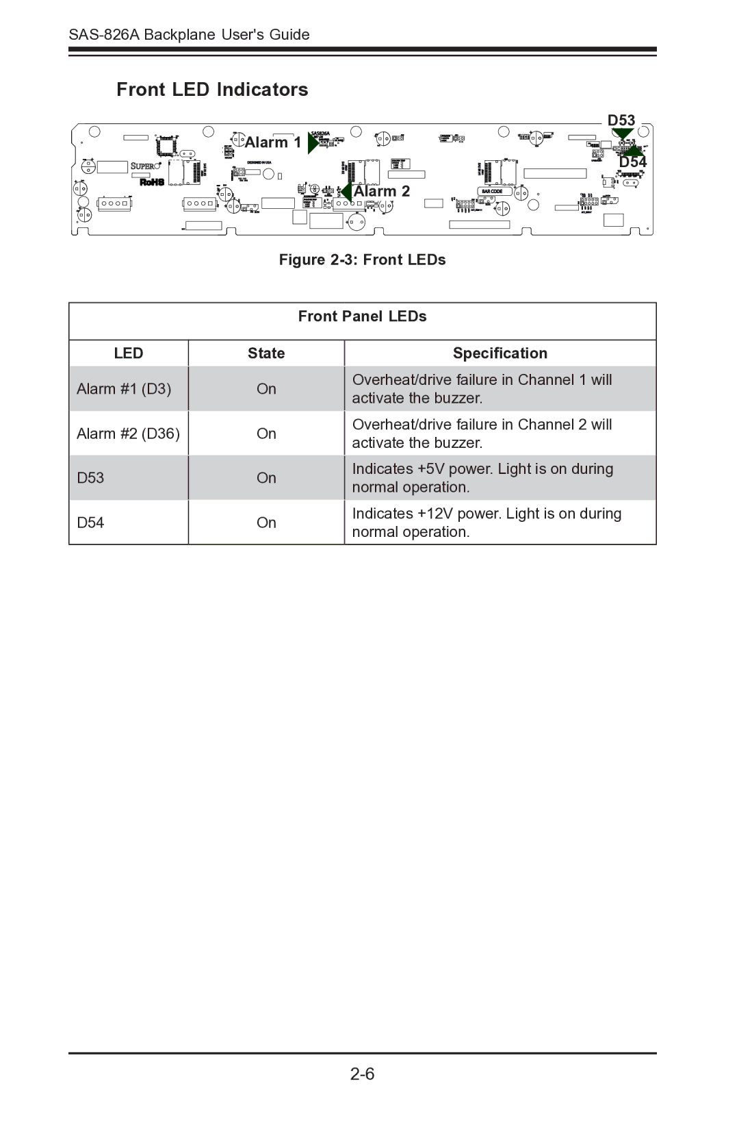 SUPER MICRO Computer SAS-826A manual Front LED Indicators, Alarm, D53, State Specification 