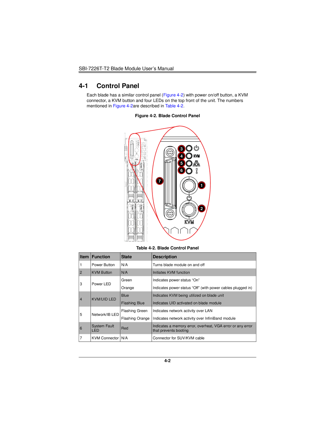 SUPER MICRO Computer SBI-7226T-T2 user manual Control Panel, Kvm/Uid Led 