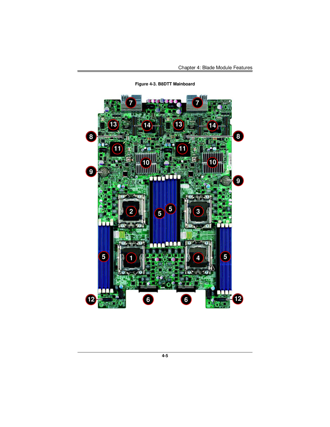 SUPER MICRO Computer SBI-7226T-T2 user manual 1010 