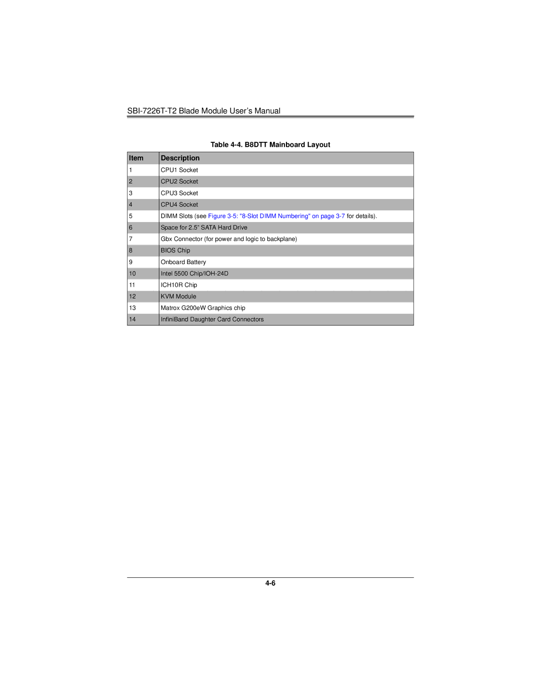 SUPER MICRO Computer SBI-7226T-T2 user manual B8DTT Mainboard Layout Description 