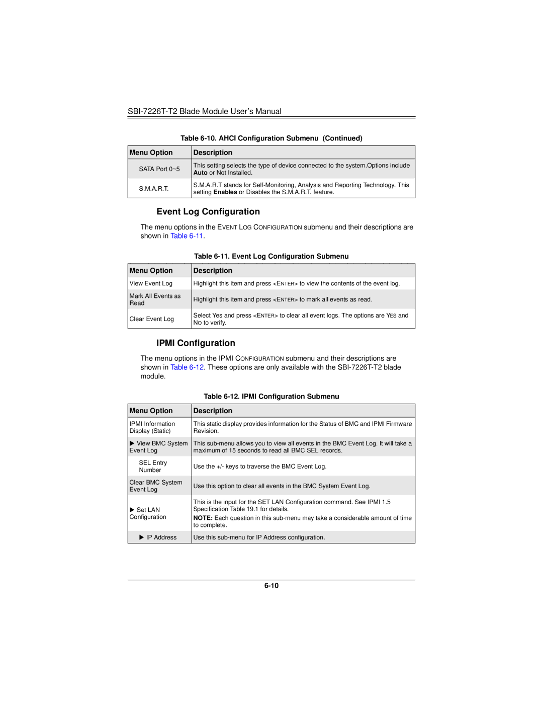 SUPER MICRO Computer SBI-7226T-T2 user manual Event Log Configuration Submenu, Ipmi Configuration Submenu 