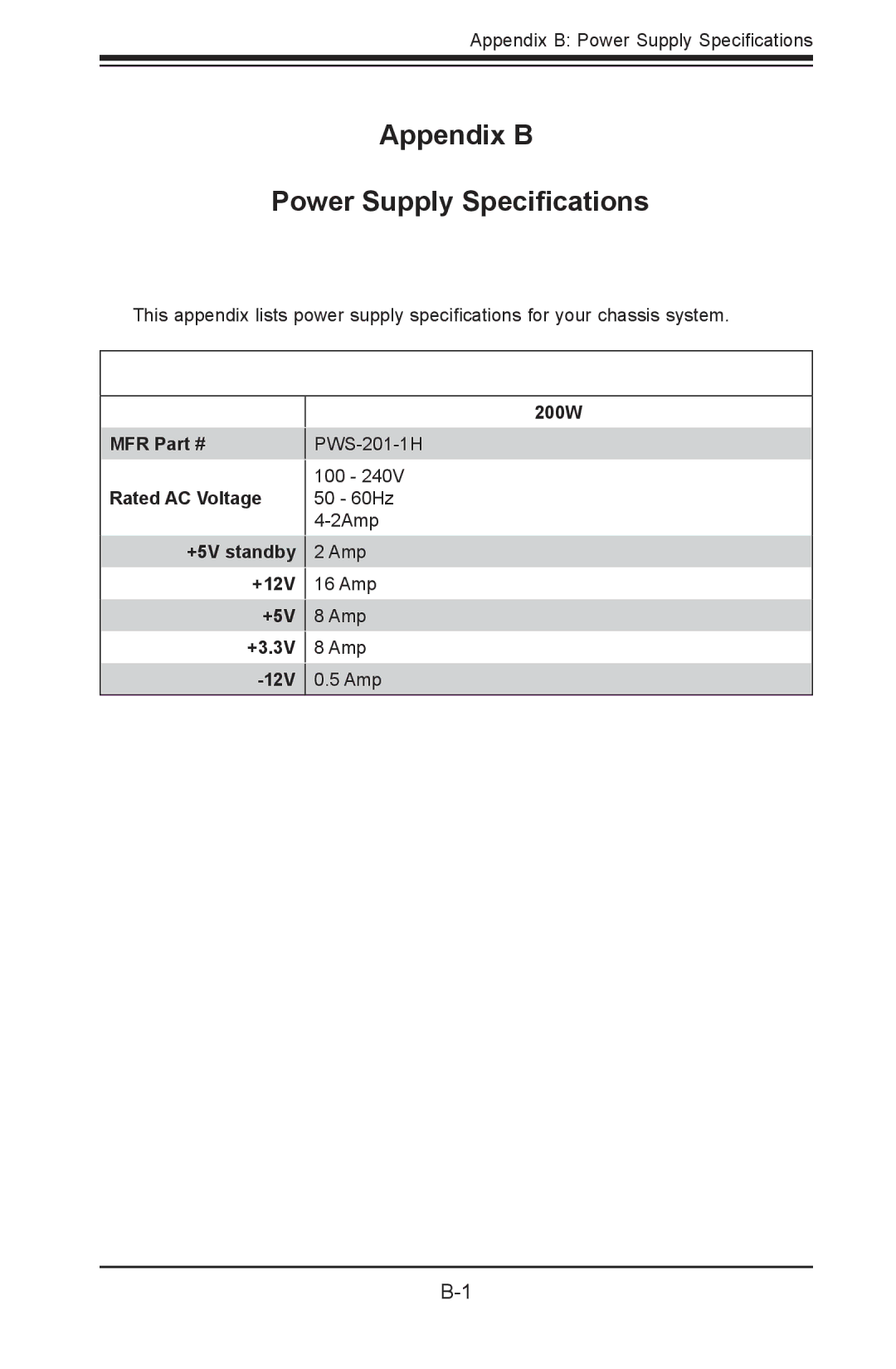 SUPER MICRO Computer SC502-200B user manual Appendix B Power Supply Speciﬁcations 