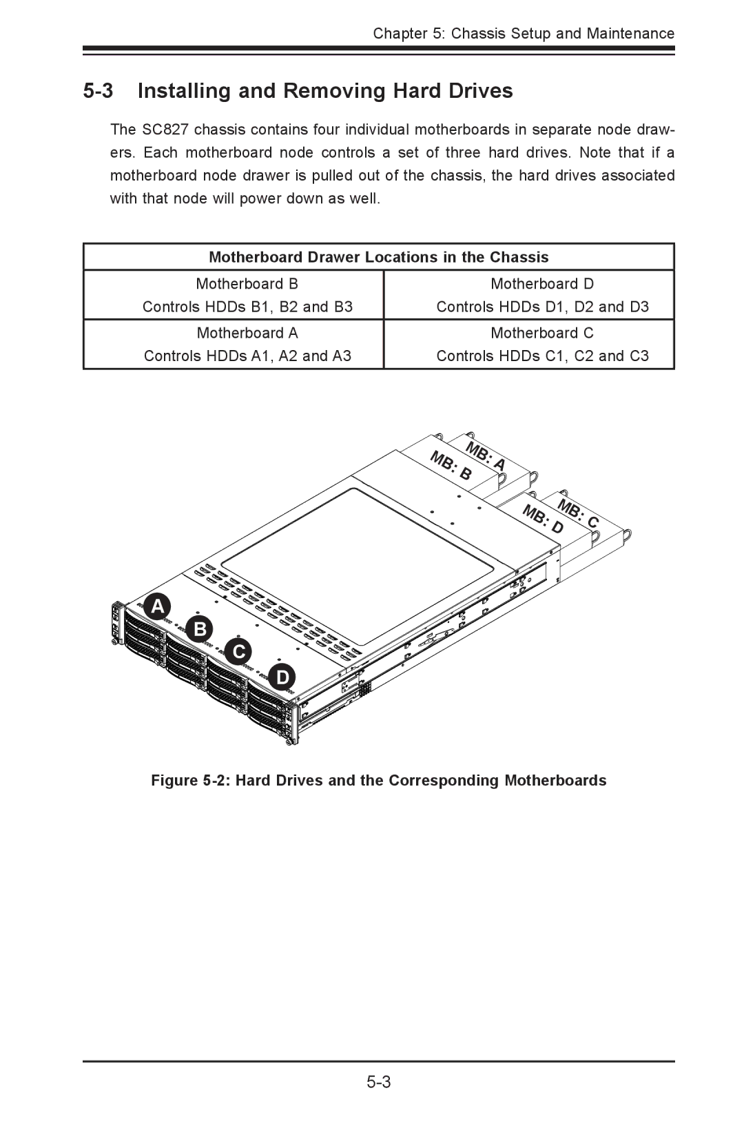 SUPER MICRO Computer sc827 user manual Installing and Removing Hard Drives, Motherboard Drawer Locations in the Chassis 