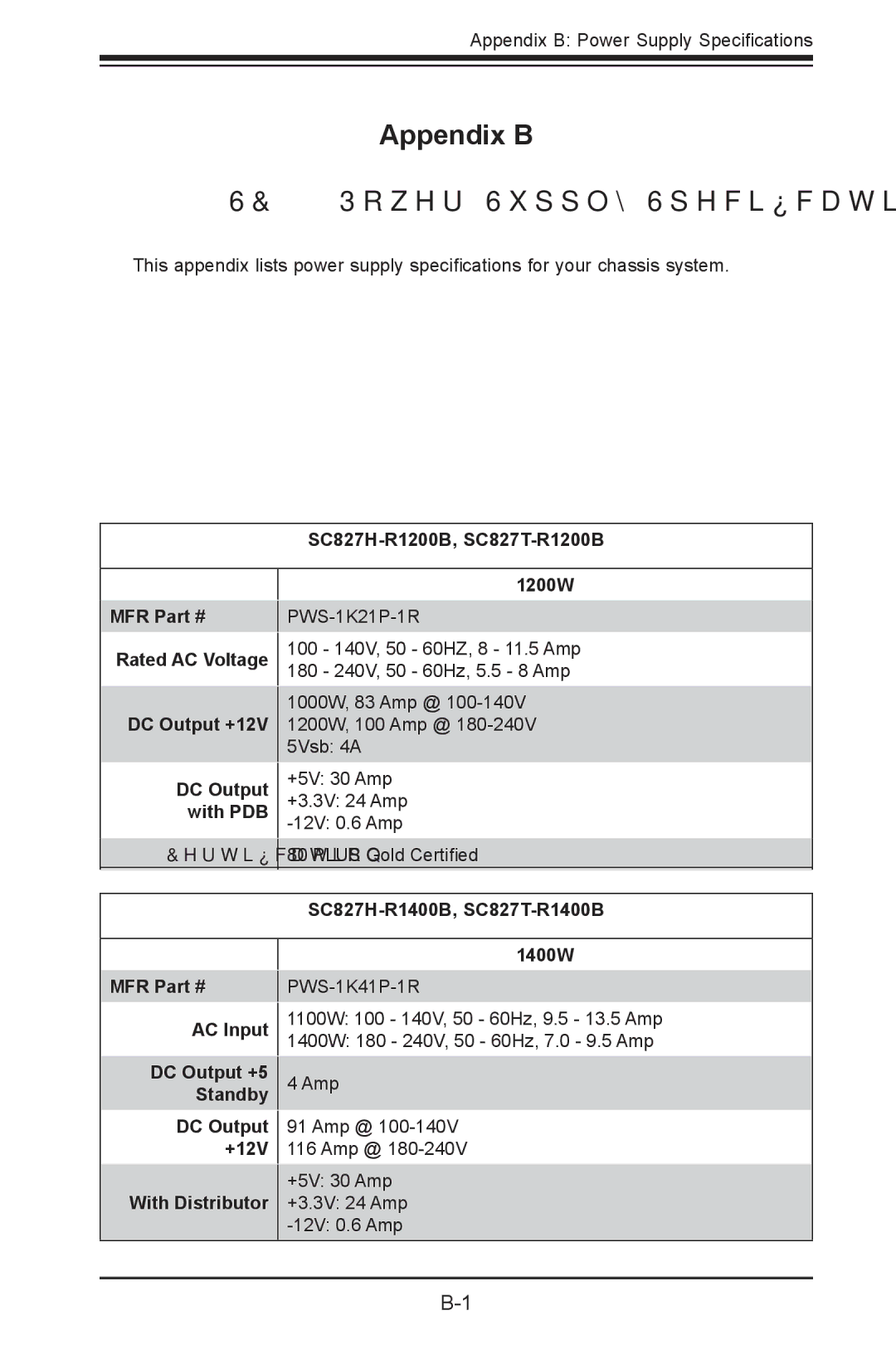 SUPER MICRO Computer sc827 user manual Appendix B SC827 Power Supply Specifications 