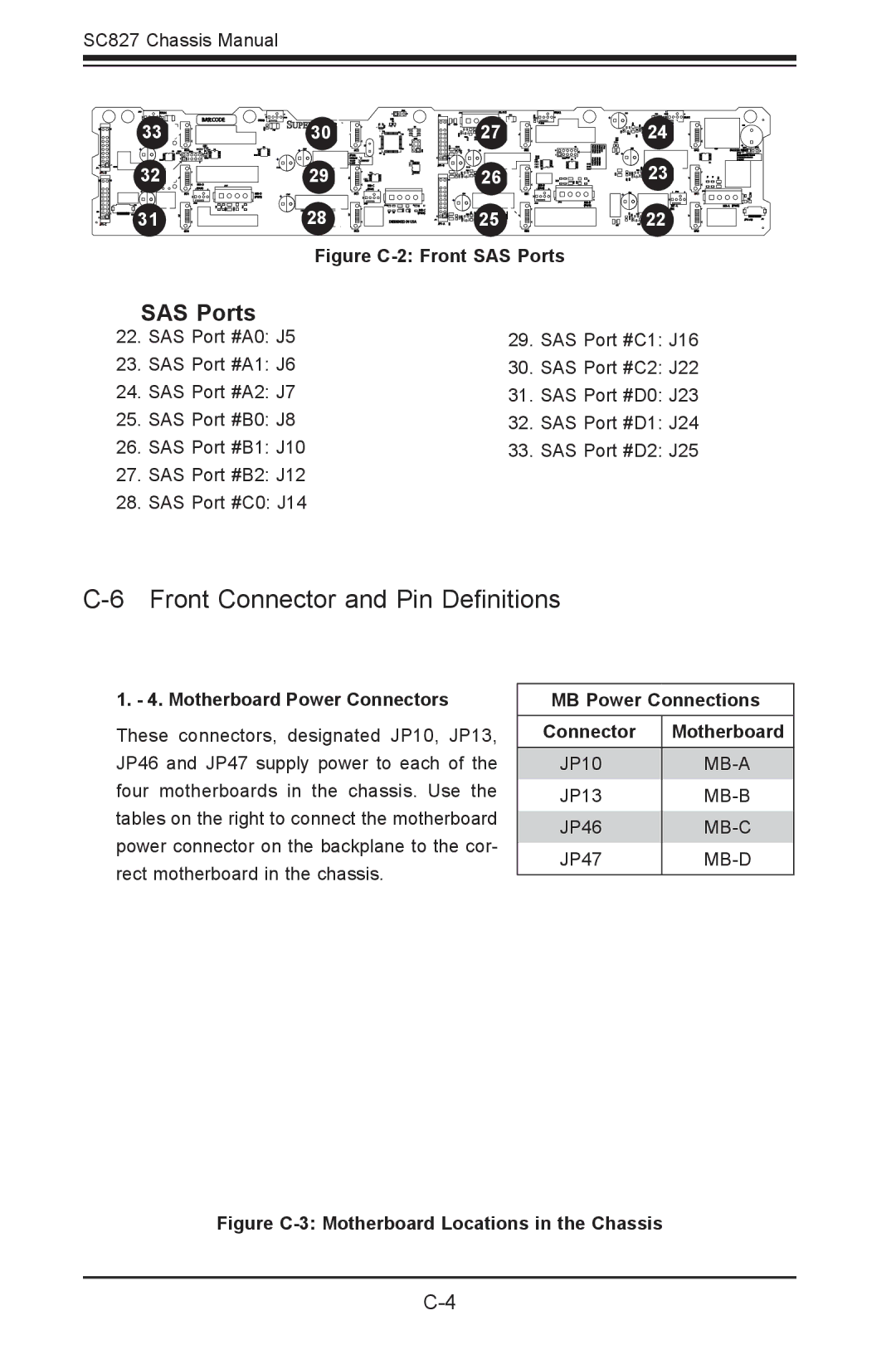 SUPER MICRO Computer sc827 user manual Front Connector and Pin Definitions, SAS Ports, Motherboard Power Connectors 