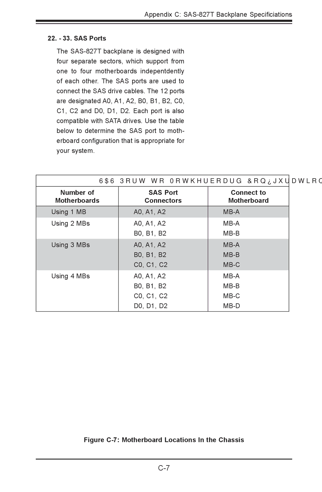 SUPER MICRO Computer sc827 user manual 22. 33. SAS Ports, Figure C-7 Motherboard Locations In the Chassis 