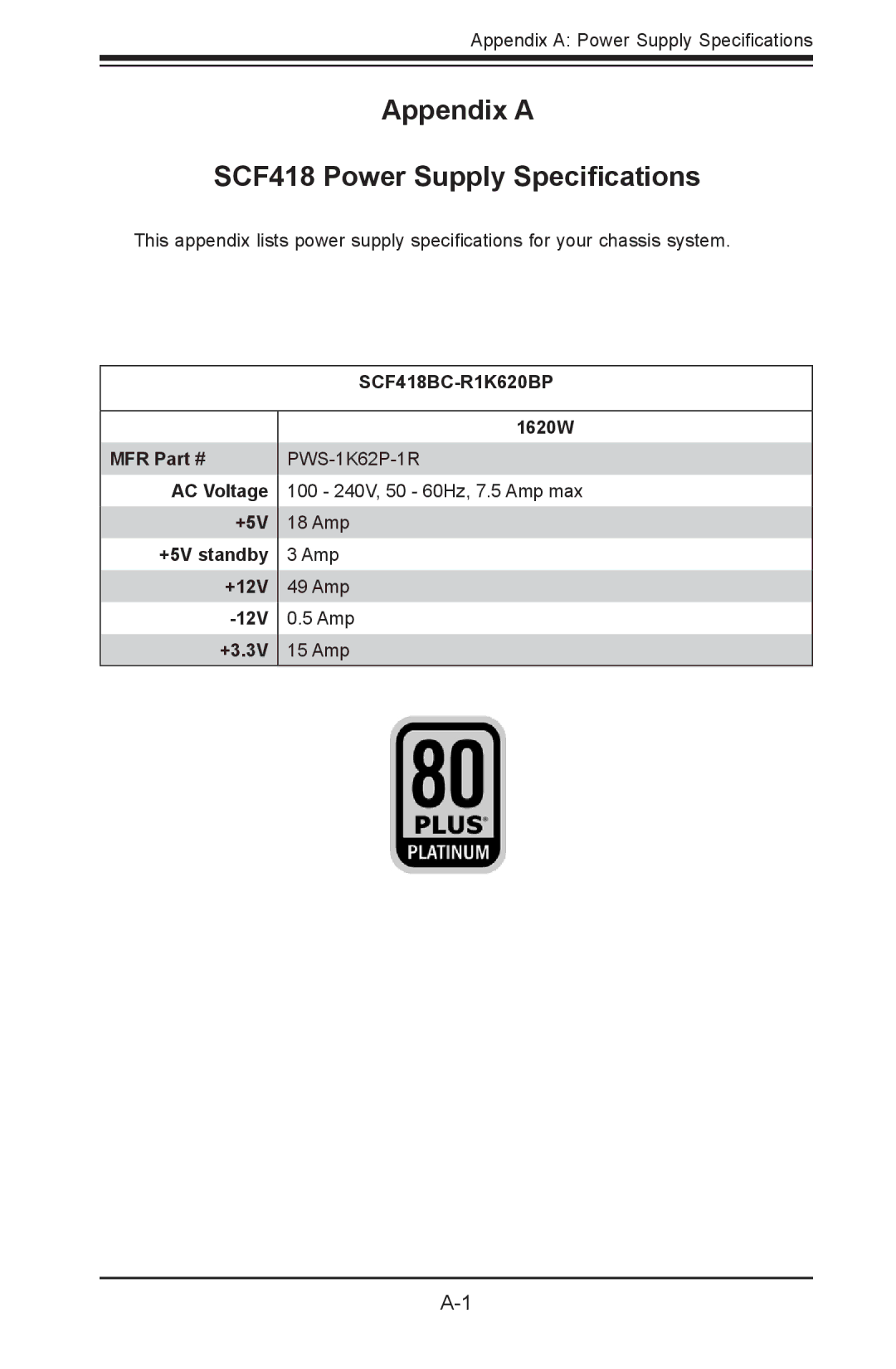 SUPER MICRO Computer SYSF617R2RT, SCF418IF-R1K62BP, SCF418C-R1K62BP user manual Appendix a SCF418 Power Supply Specifications 