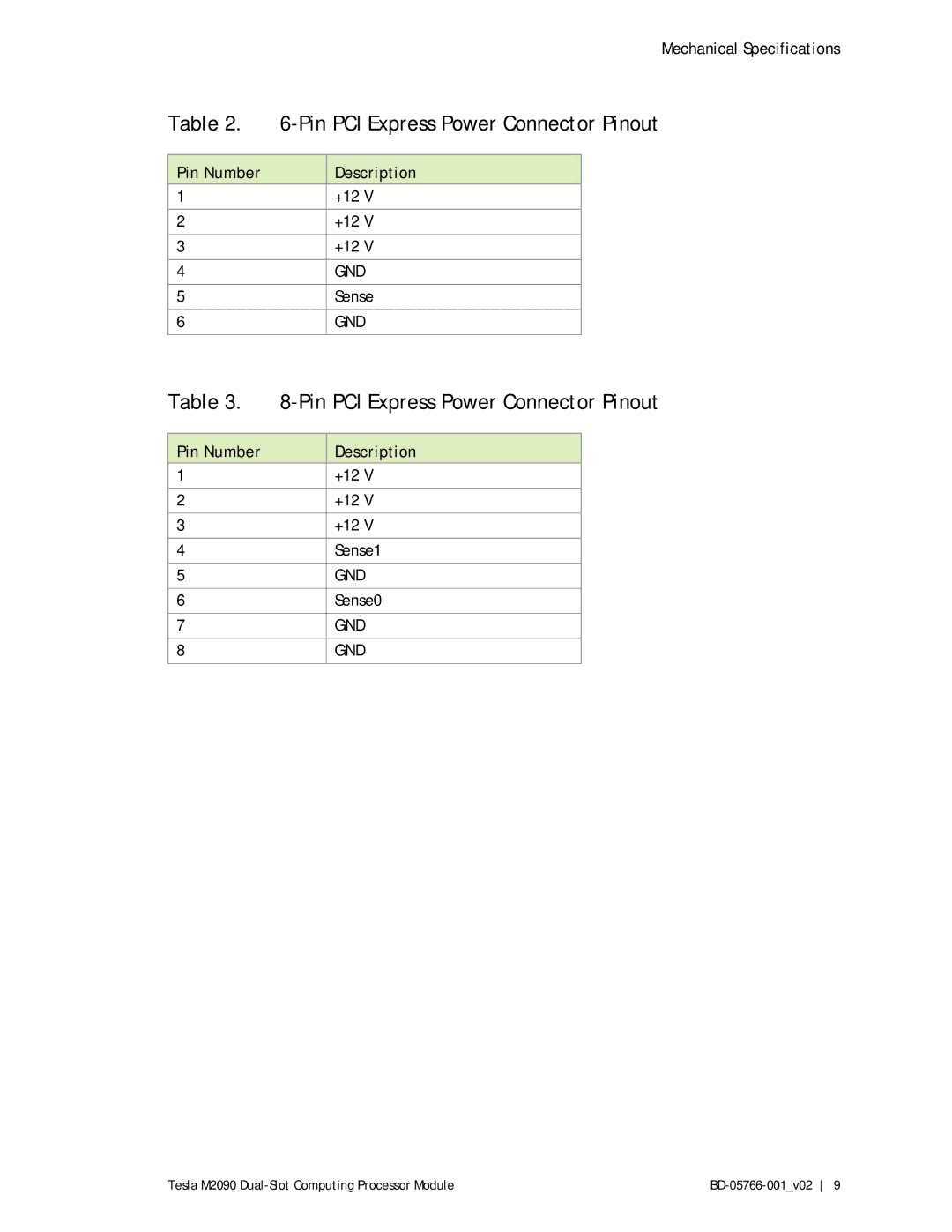 SUPER MICRO Computer SRS42URKSGPUS13 manual Pin PCI Express Power Connector Pinout, Pin Number Description 