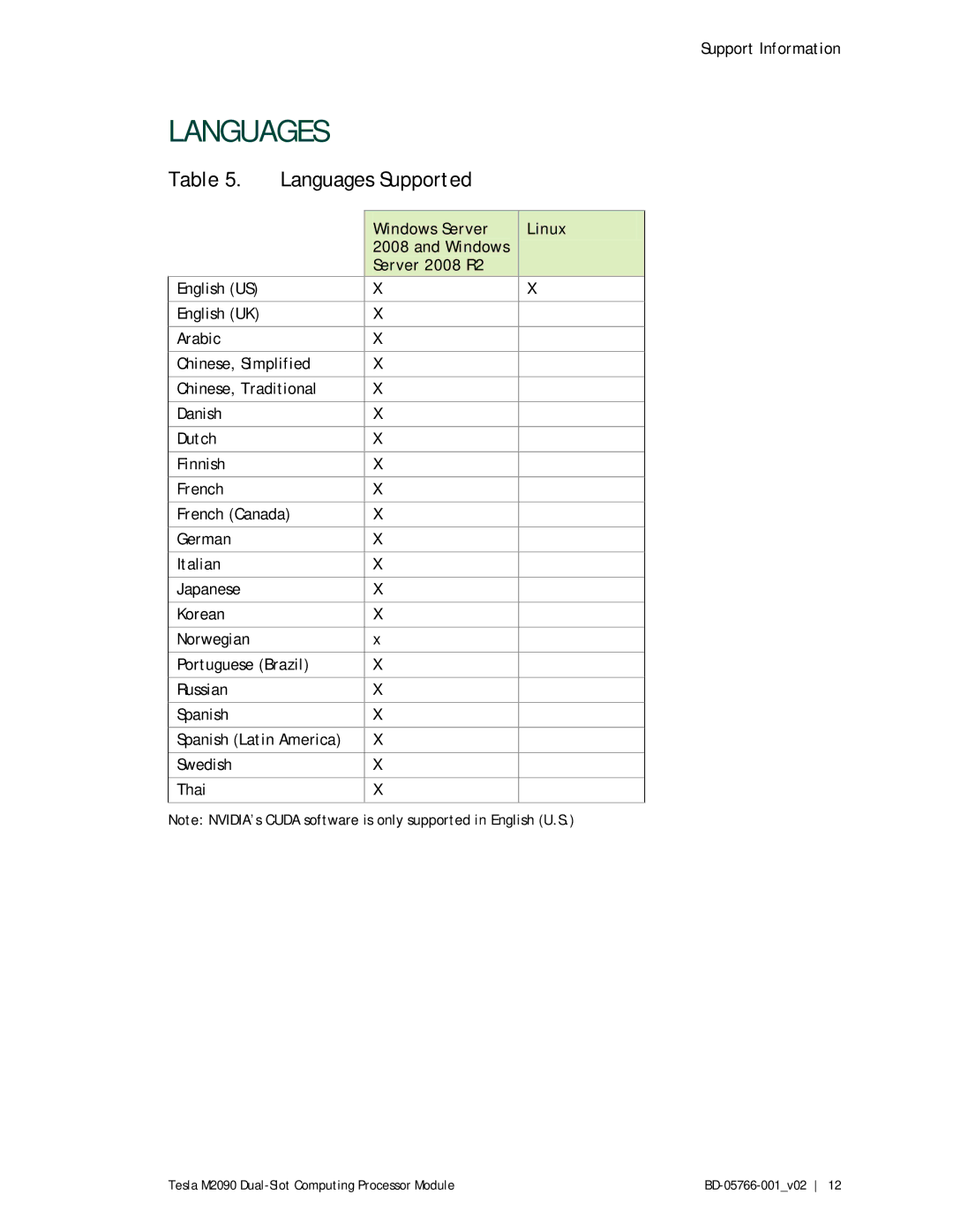 SUPER MICRO Computer SRS42URKSGPUS13 manual Languages Supported, Windows Server Linux Server 2008 R2 