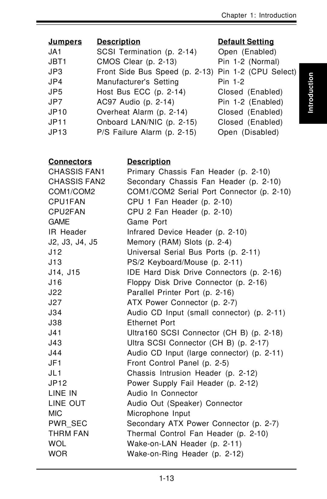 SUPER MICRO Computer Super PIIIDME, Super PIIIDM3, Super PIIIDM6, Super PIIIDM4 user manual JA1 