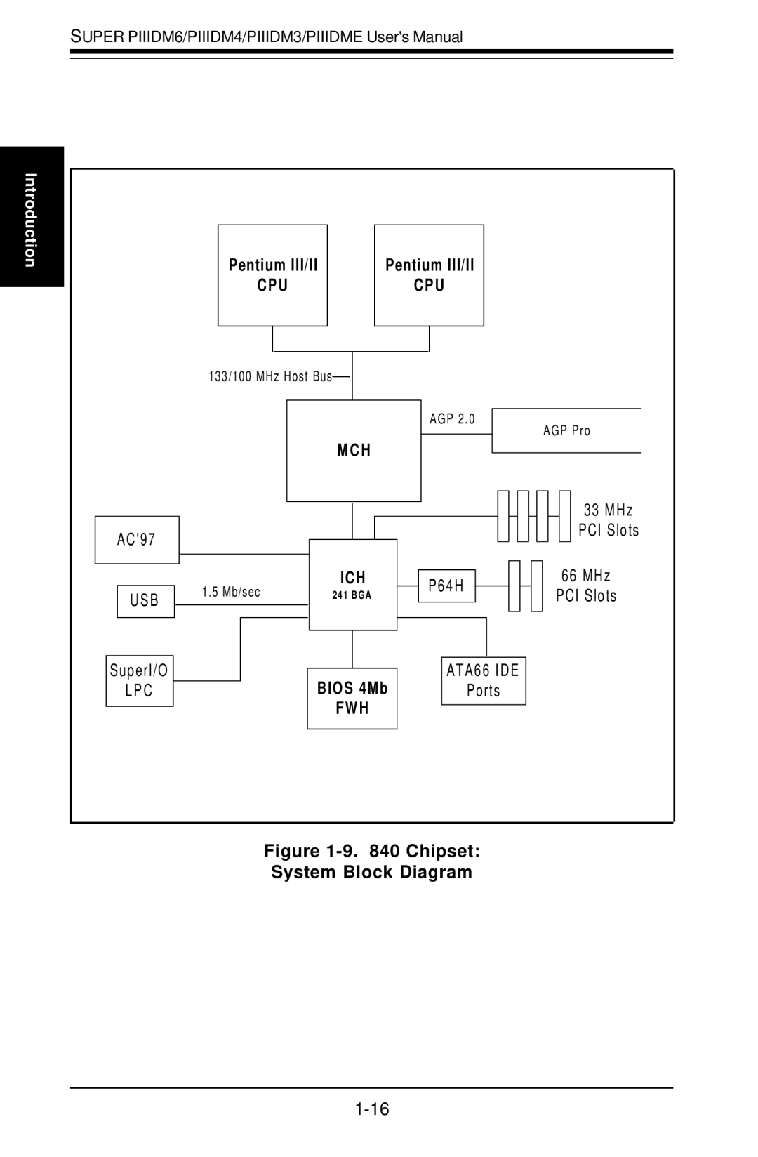 SUPER MICRO Computer Super PIIIDM3, Super PIIIDME, Super PIIIDM6, Super PIIIDM4 user manual Bios 4Mb, Pentium III/II 