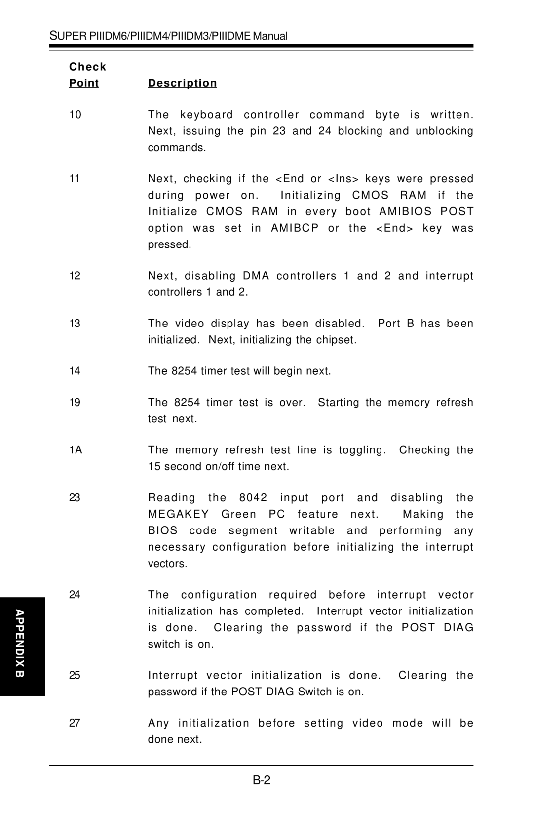 SUPER MICRO Computer Super PIIIDM6, Super PIIIDM3, Super PIIIDME, Super PIIIDM4 user manual Appendix B 