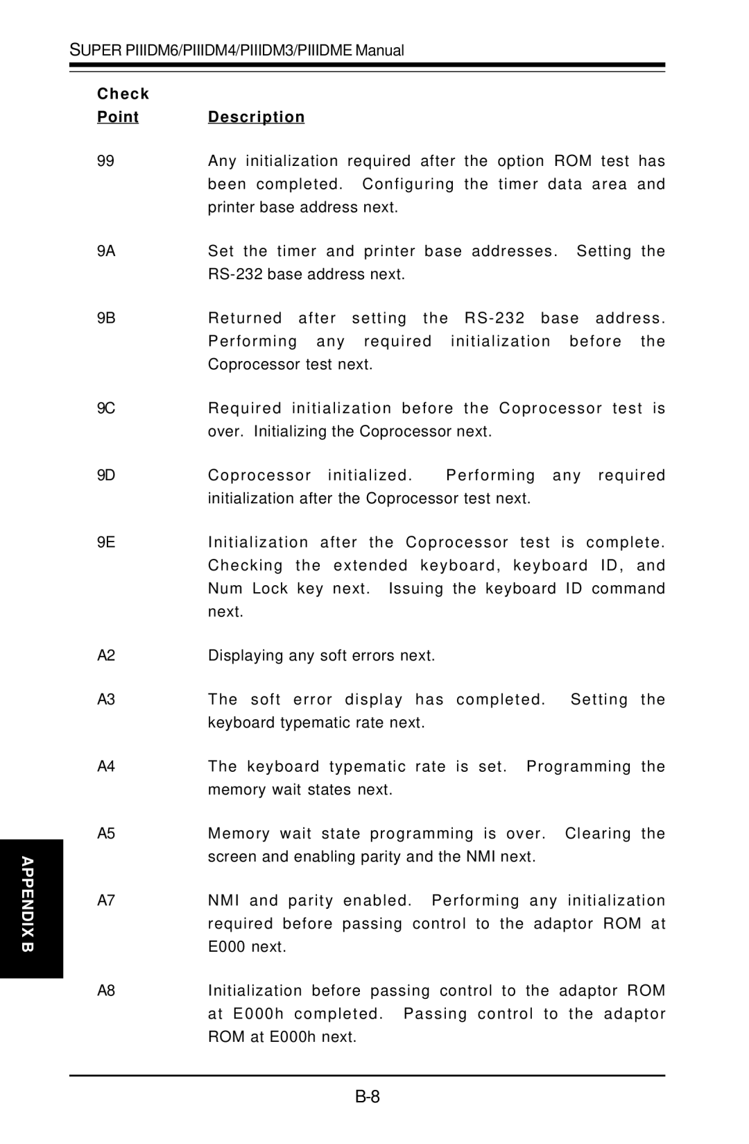 SUPER MICRO Computer Super PIIIDM3, Super PIIIDME, Super PIIIDM6, Super PIIIDM4 user manual Appendix B 