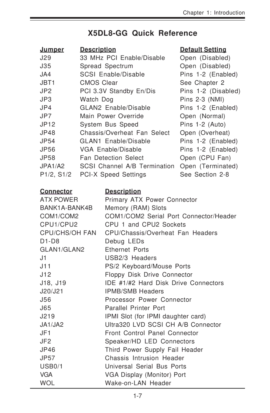 SUPER MICRO Computer SUPER X5DLR-8G2+ X5DL8-GG Quick Reference, Jumper Description Default Setting, Connector Description 