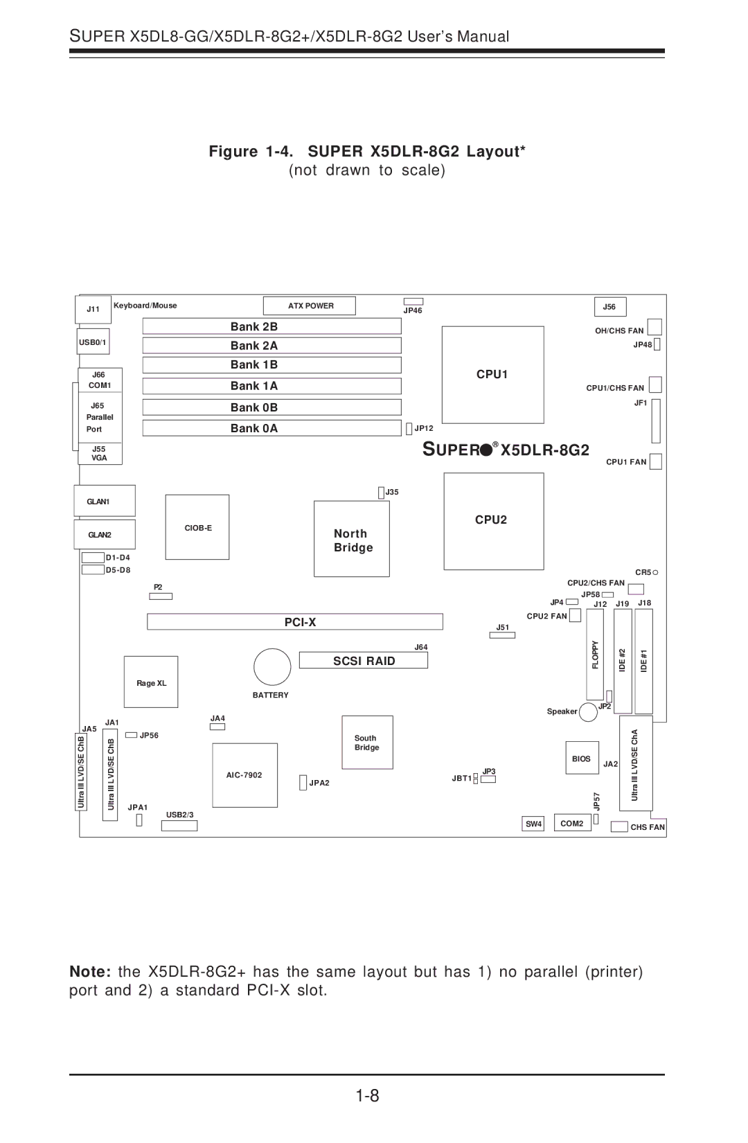 SUPER MICRO Computer SUPER X5DL8-GG, SUPER X5DLR-8G2+ user manual Super X5DLR-8G2 