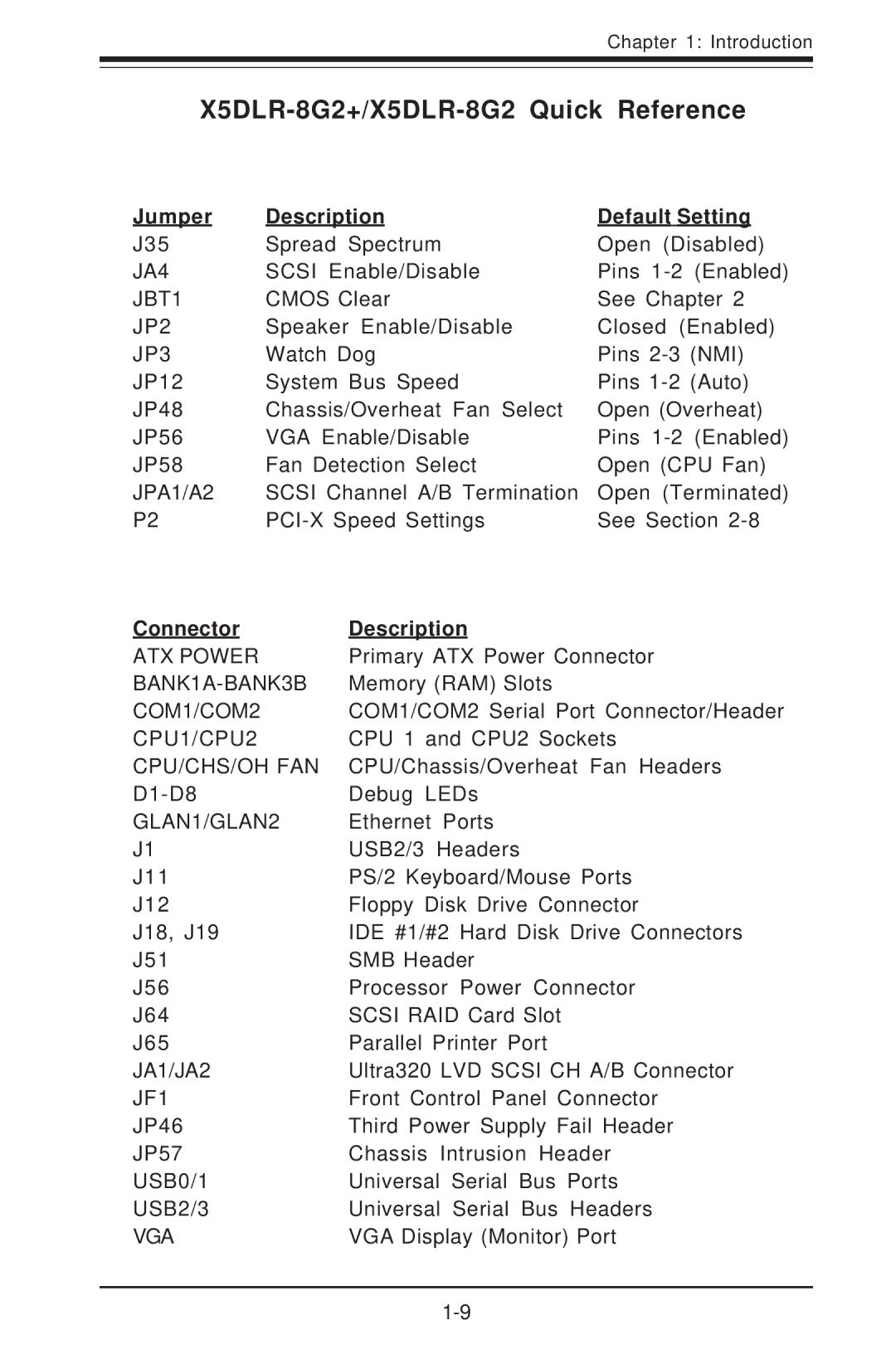 SUPER MICRO Computer SUPER X5DLR-8G2+, SUPER X5DL8-GG user manual X5DLR-8G2+/X5DLR-8G2 Quick Reference 