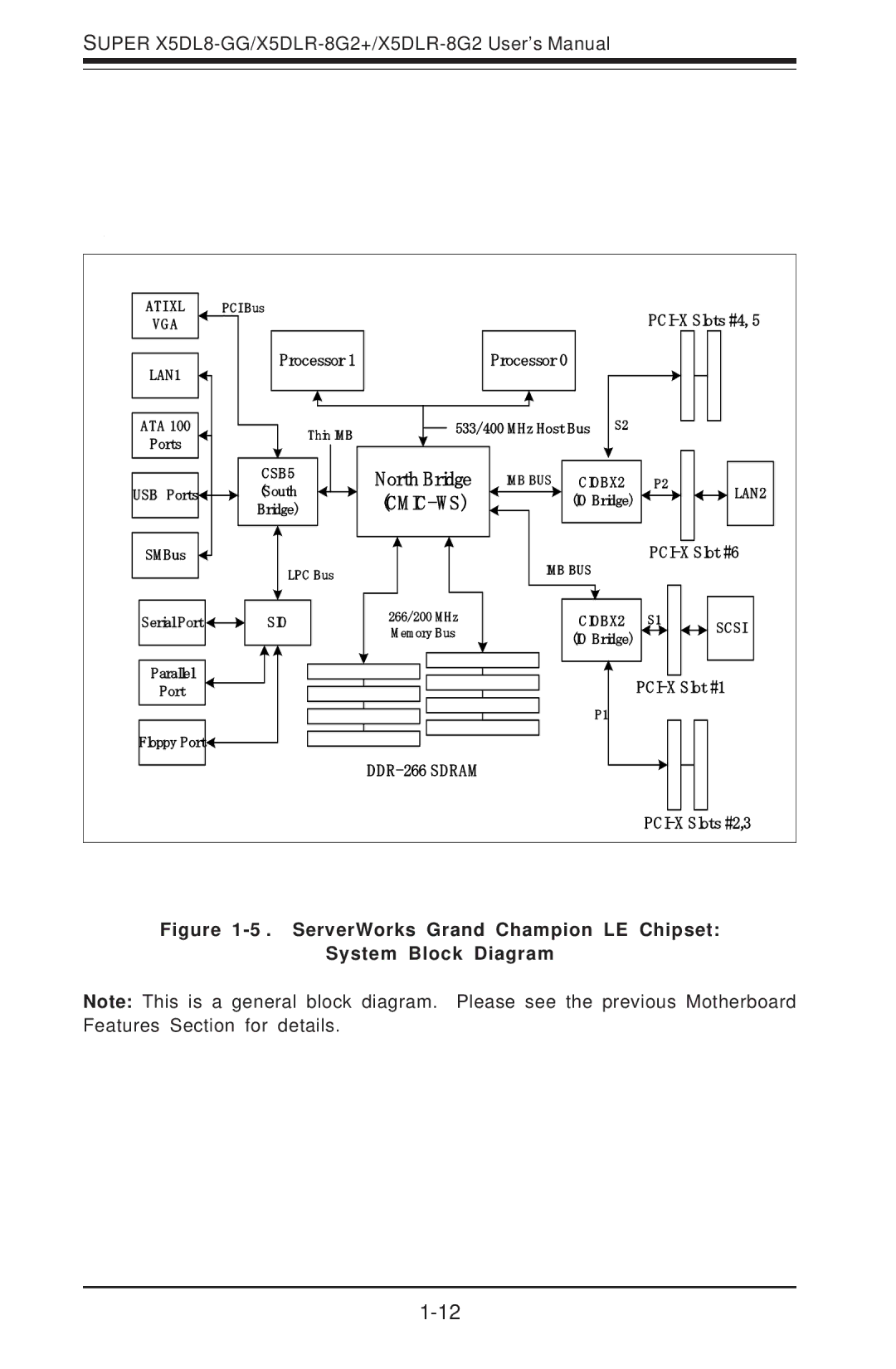 SUPER MICRO Computer SUPER X5DLR-8G2+, SUPER X5DL8-GG ServerWorks Grand Champion LE Chipset System Block Diagram 