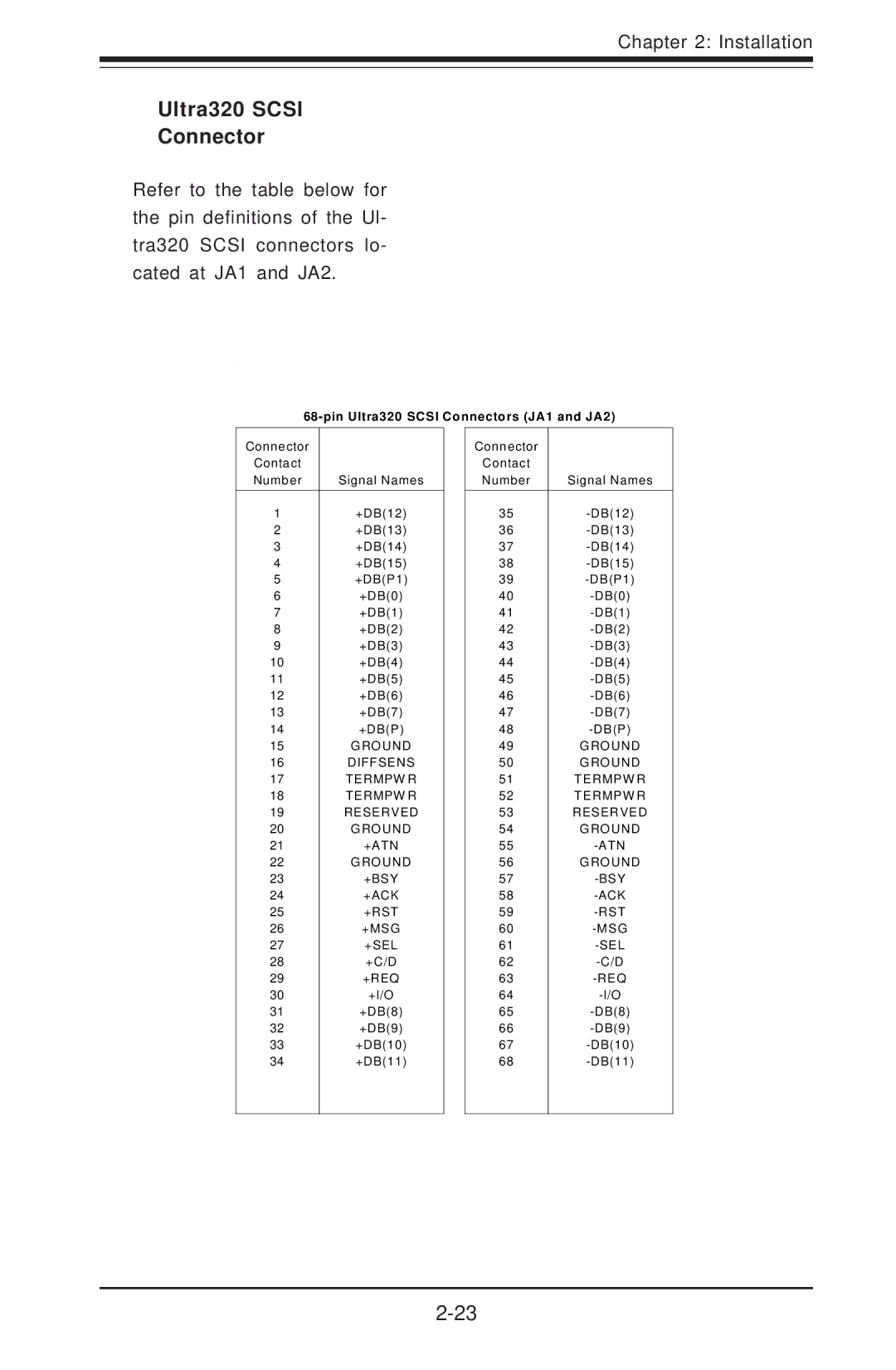 SUPER MICRO Computer SUPER X5DL8-GG, SUPER X5DLR-8G2+ user manual Pin Ultra320 Scsi Connectors JA1 and JA2 