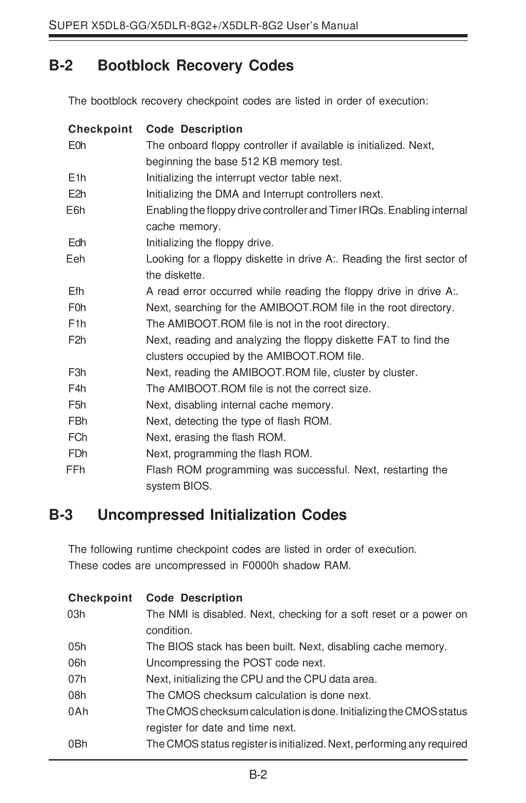 SUPER MICRO Computer SUPER X5DLR-8G2+, SUPER X5DL8-GG user manual Bootblock Recovery Codes 