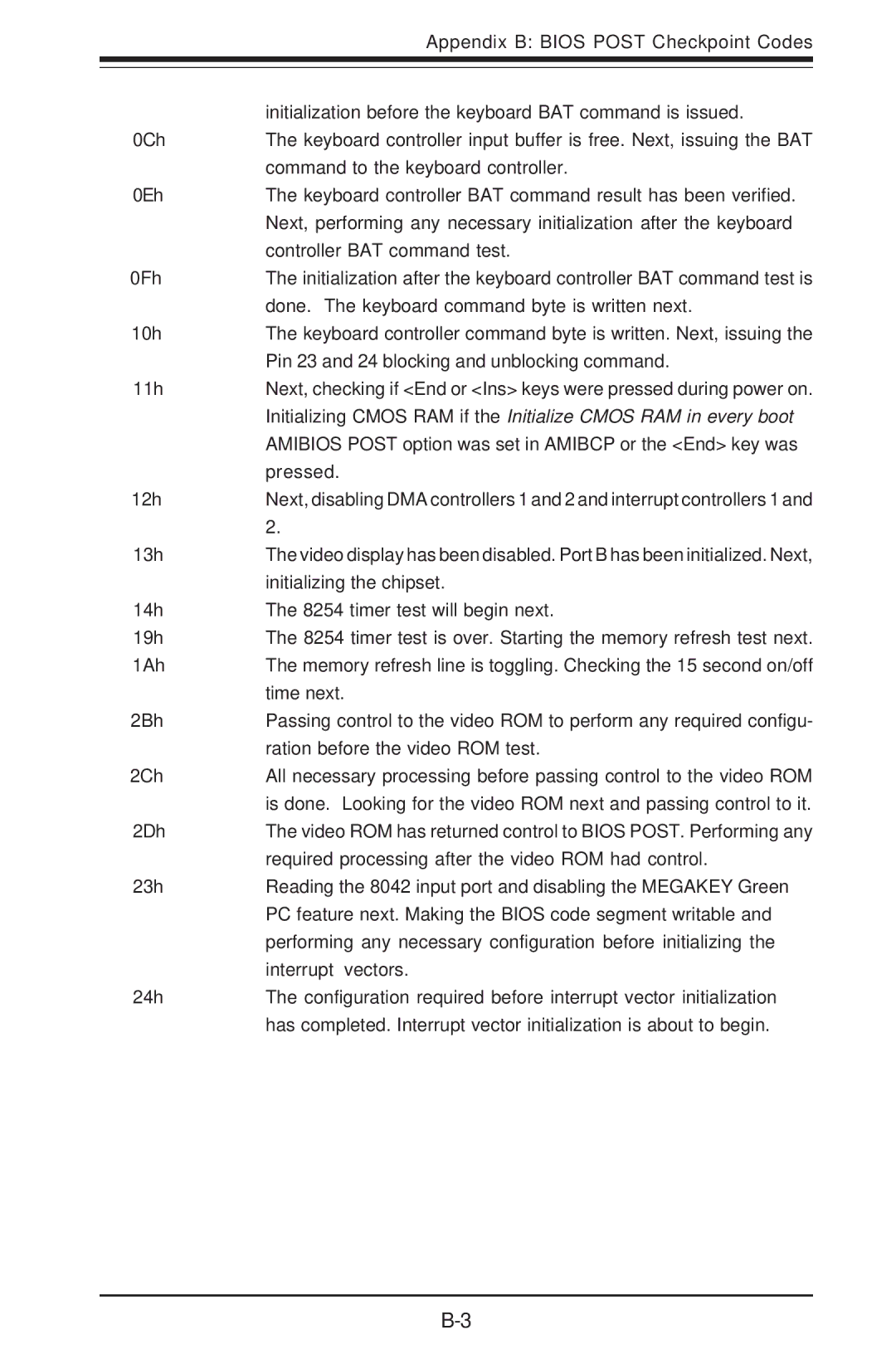 SUPER MICRO Computer SUPER X5DLR-8G2+, SUPER X5DL8-GG user manual Initialization before the keyboard BAT command is issued 