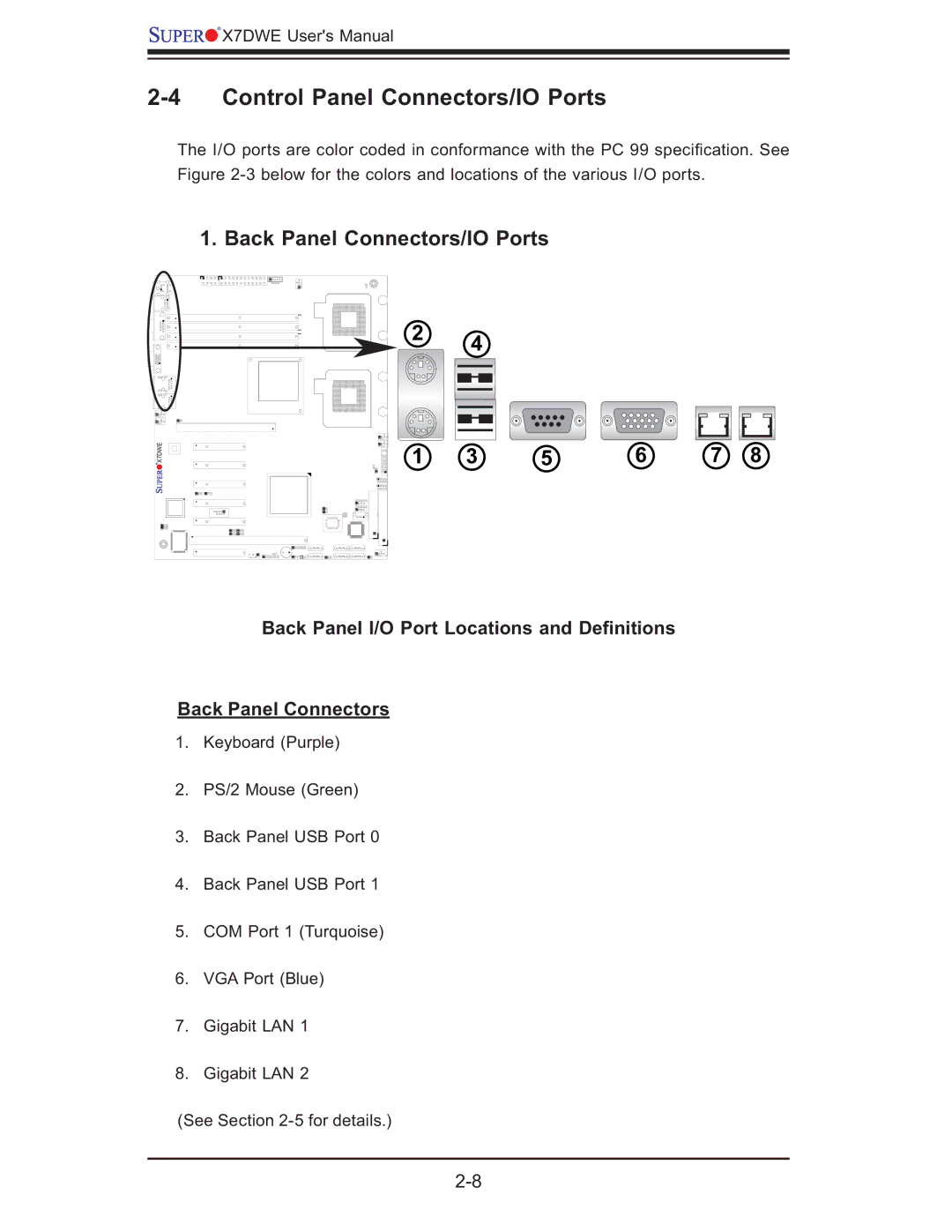 SUPER MICRO Computer Supero, X7DWE user manual Control Panel Connectors/IO Ports, Back Panel Connectors/IO Ports 