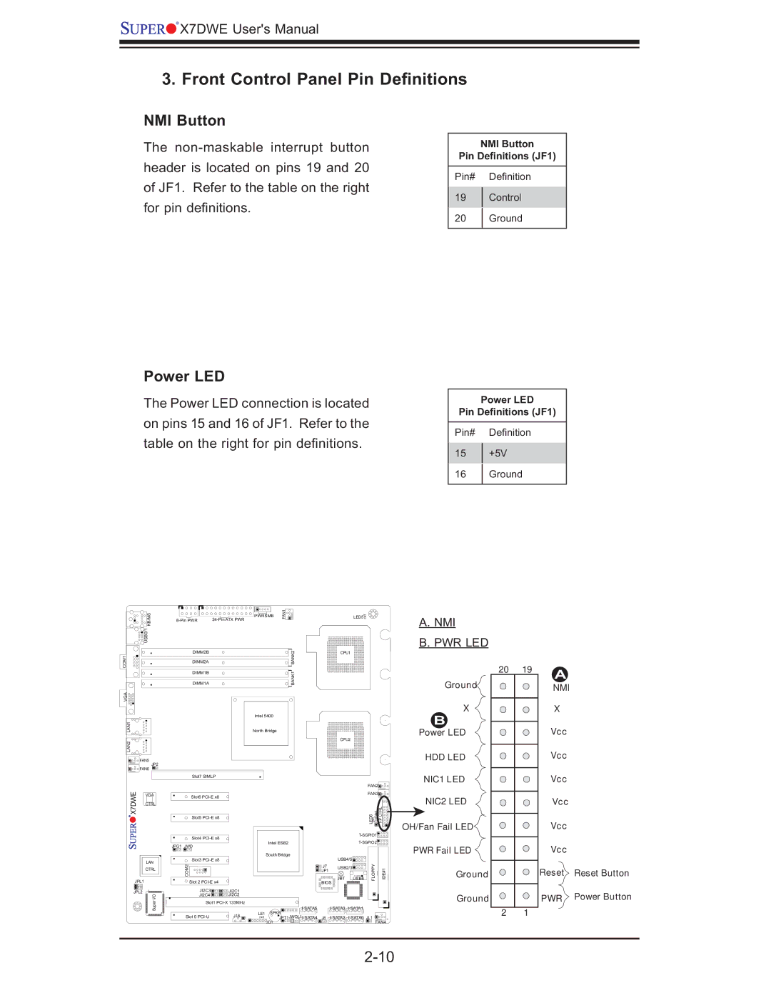 SUPER MICRO Computer Supero, X7DWE user manual Front Control Panel Pin Deﬁnitions, NMI Button, Power LED, Nmi Pwr Led 