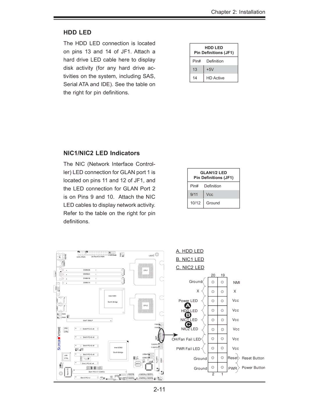 SUPER MICRO Computer X7DWE, Supero user manual NIC1/NIC2 LED Indicators, HDD LED NIC1 LED NIC2 LED 