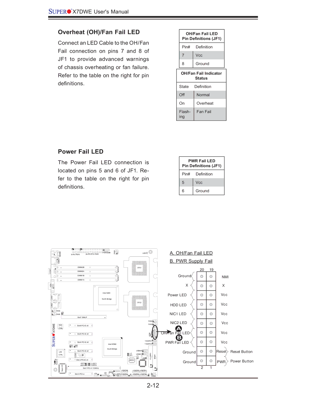 SUPER MICRO Computer Supero, X7DWE user manual Overheat OH/Fan Fail LED, Power Fail LED 