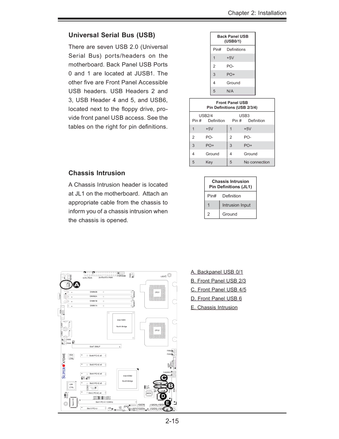 SUPER MICRO Computer X7DWE, Supero user manual Universal Serial Bus USB, Chassis Intrusion 