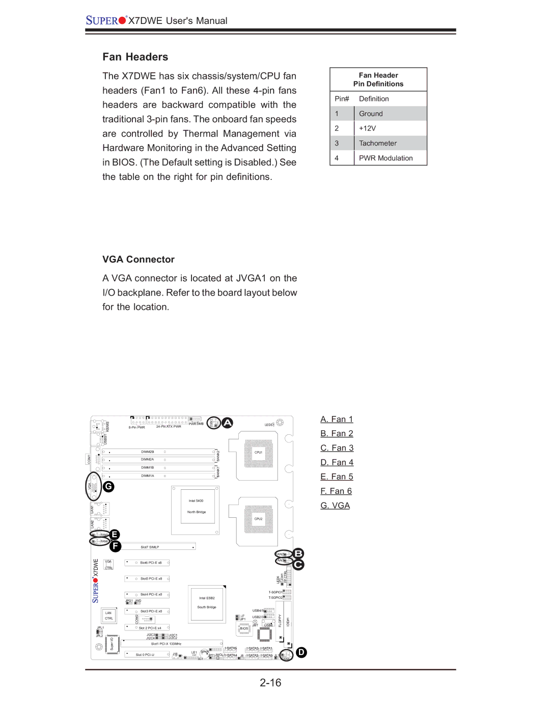 SUPER MICRO Computer Supero, X7DWE user manual Fan Headers, VGA Connector, Vga 