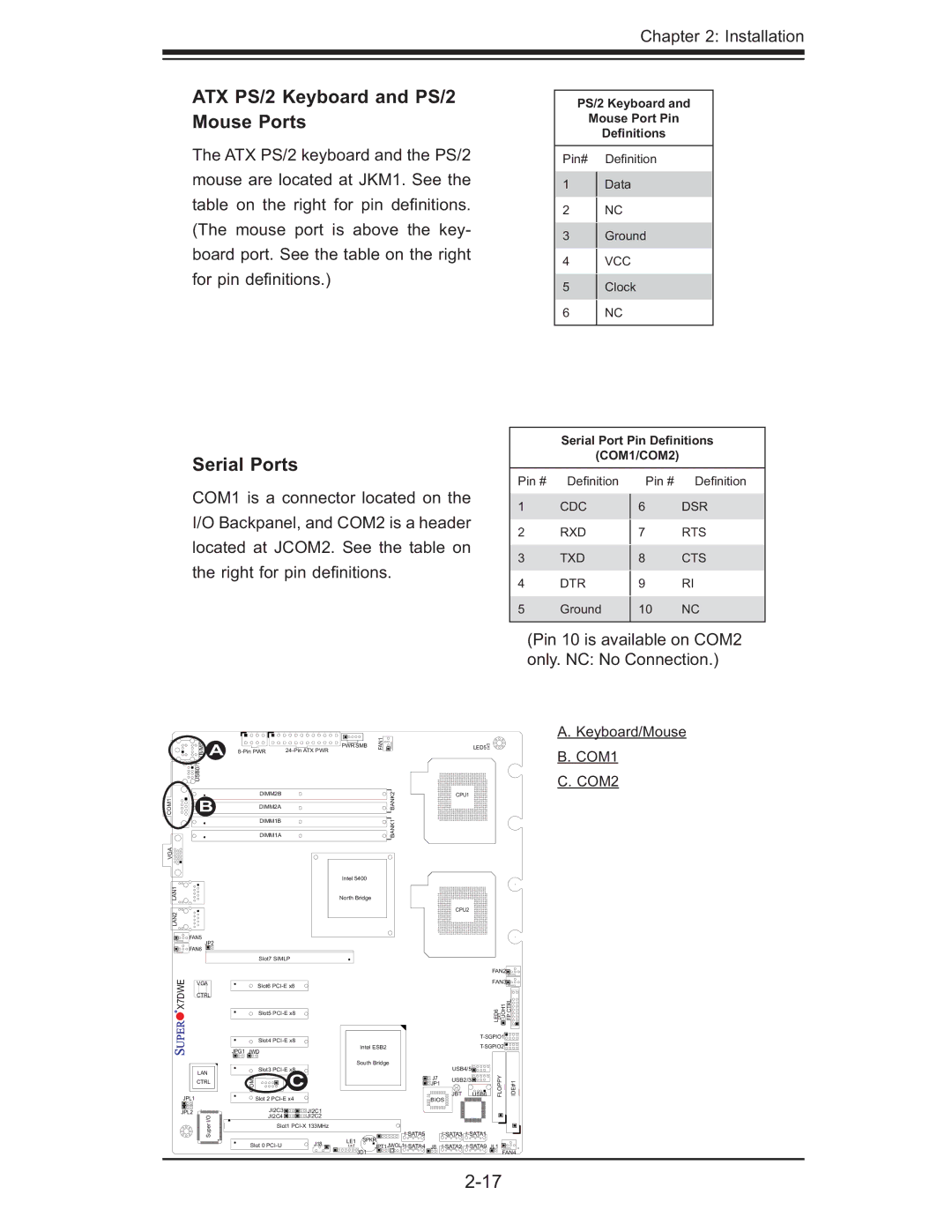 SUPER MICRO Computer X7DWE, Supero user manual ATX PS/2 Keyboard and PS/2 Mouse Ports, Serial Ports, COM1 COM2 