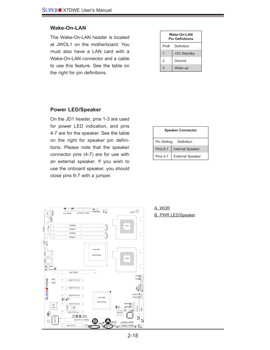 SUPER MICRO Computer Supero, X7DWE user manual Wake-On-LAN, Power LED/Speaker, Wor 